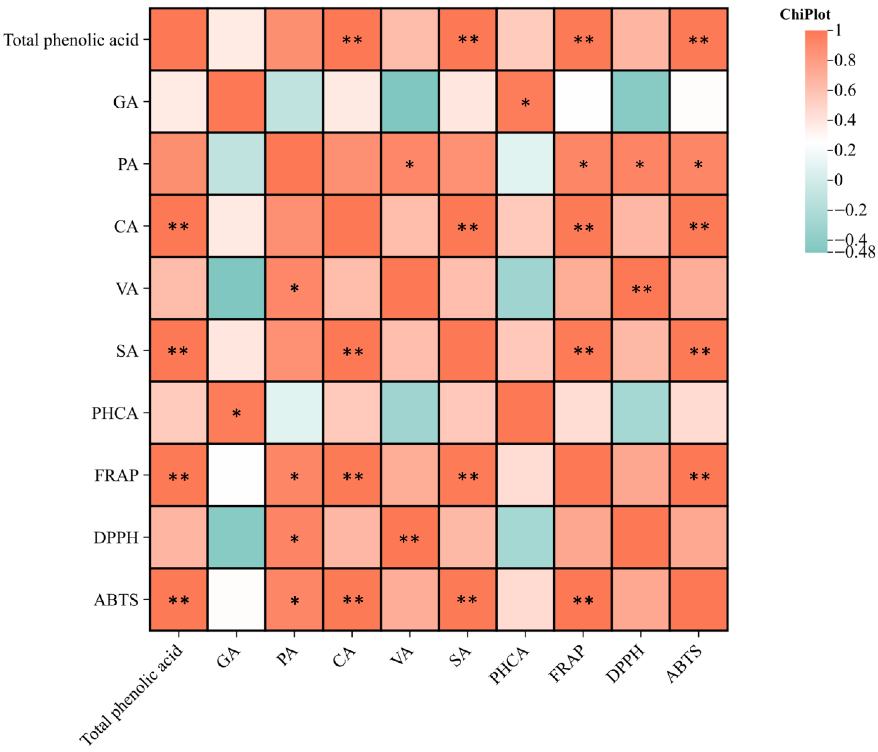Separations 12 00288 g008