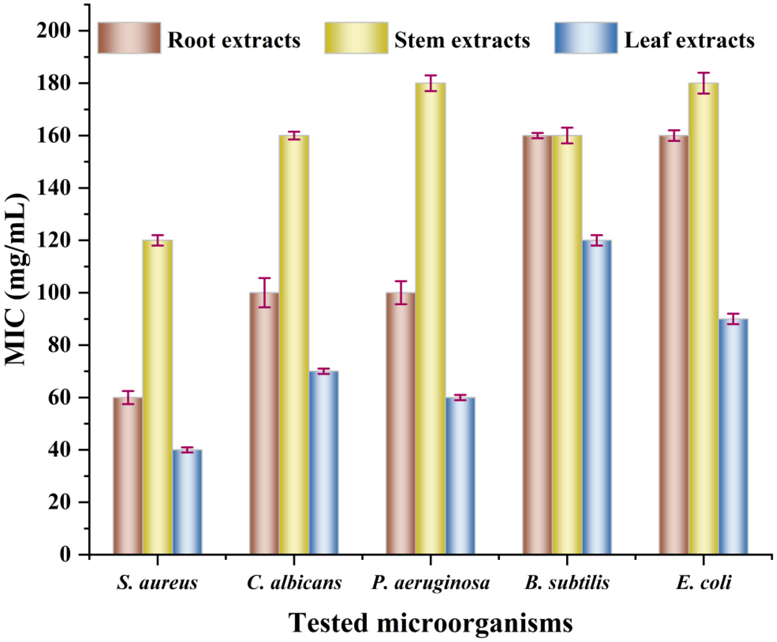 Separations 12 00288 g011