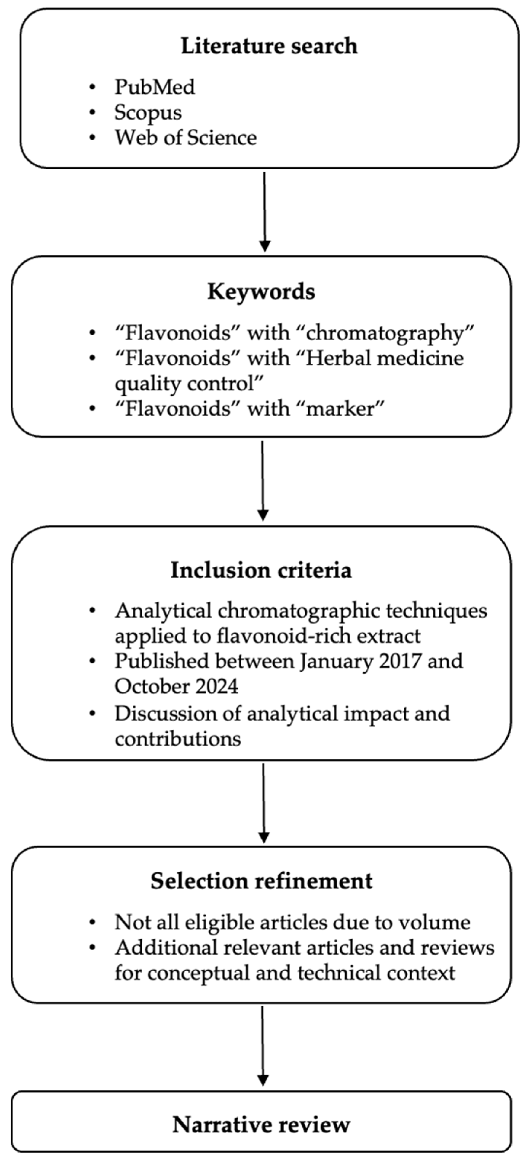 Separations 12 00289 g001