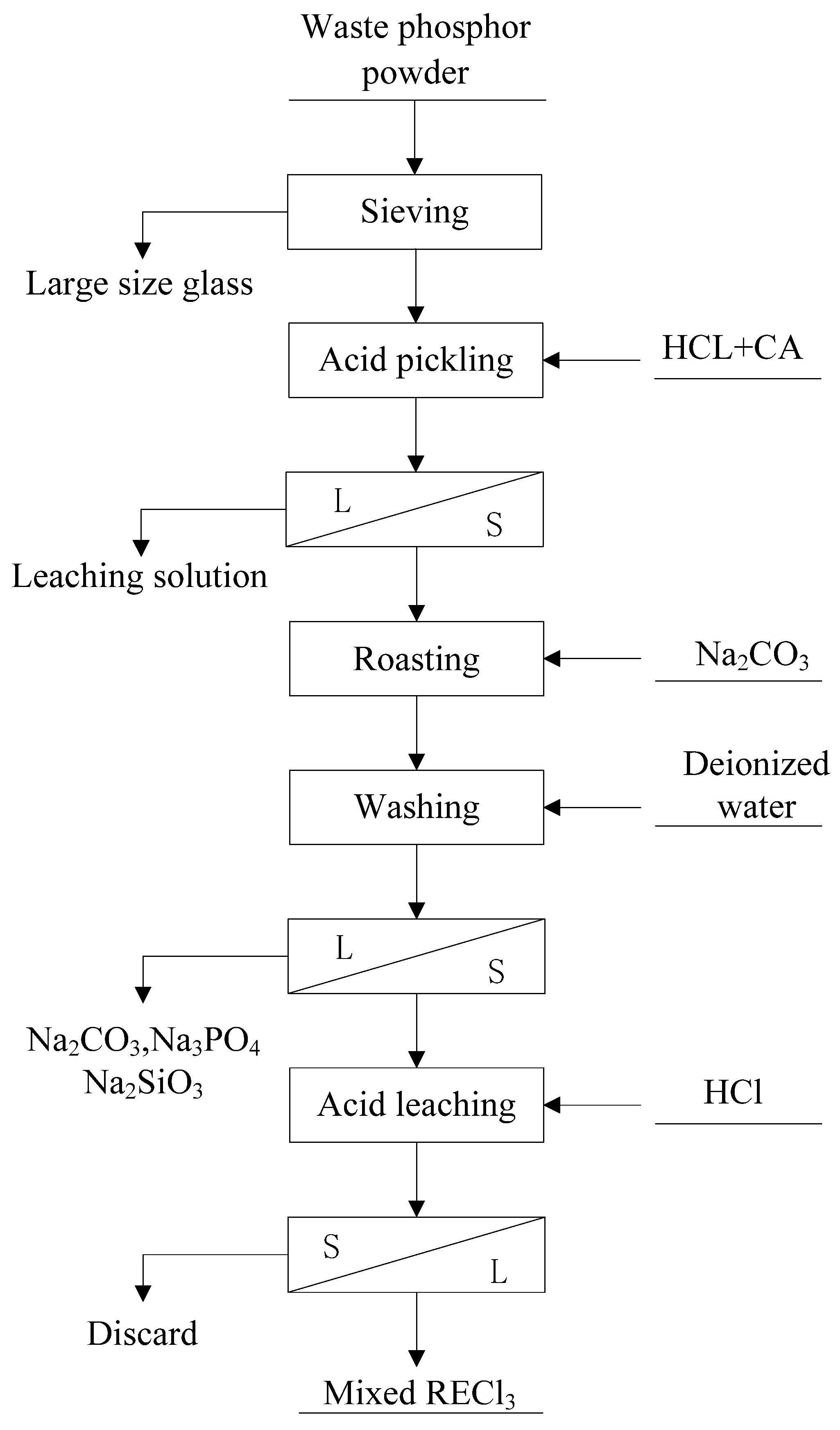 Separations 12 00293 g003