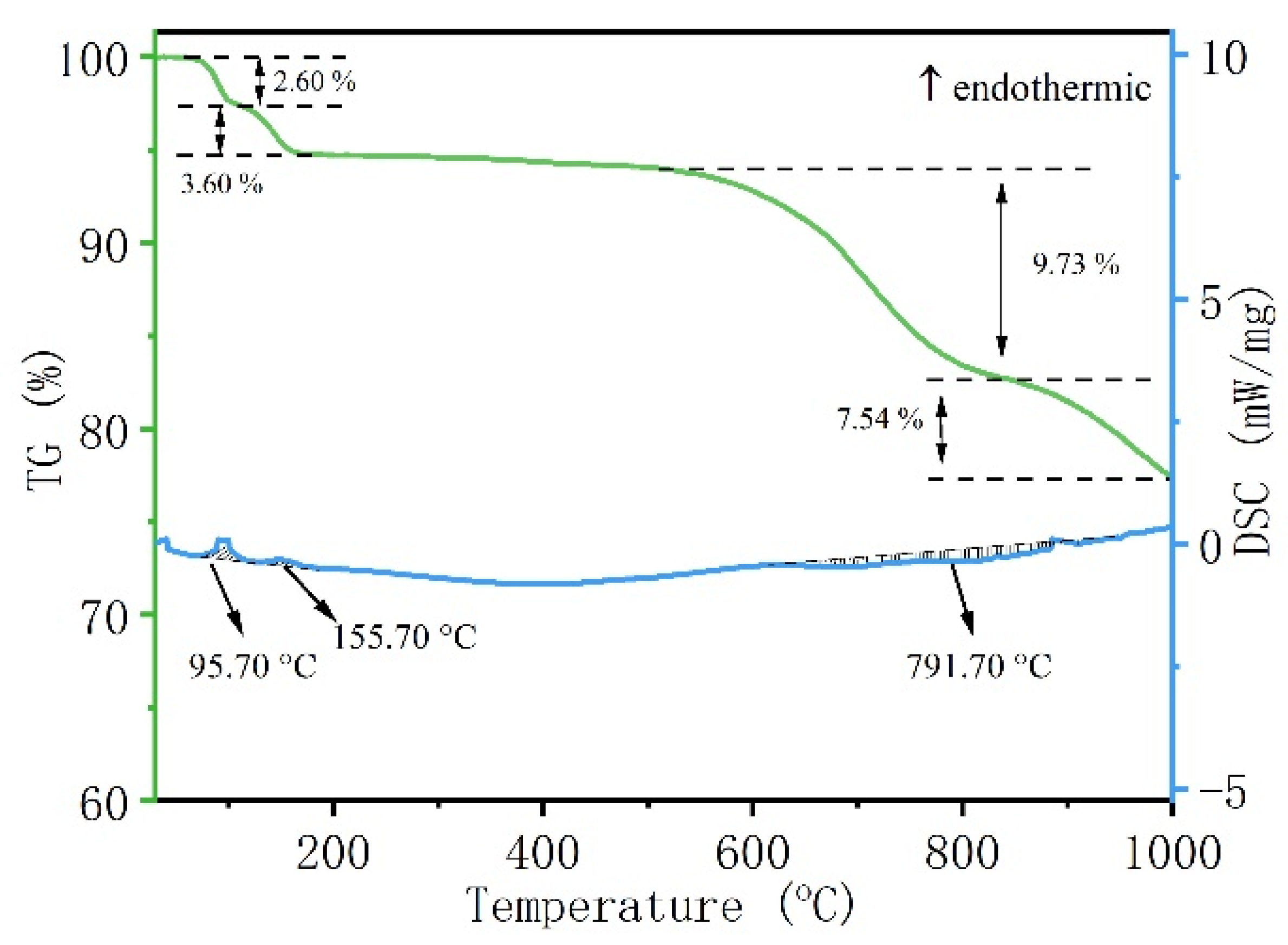 Separations 12 00293 g006