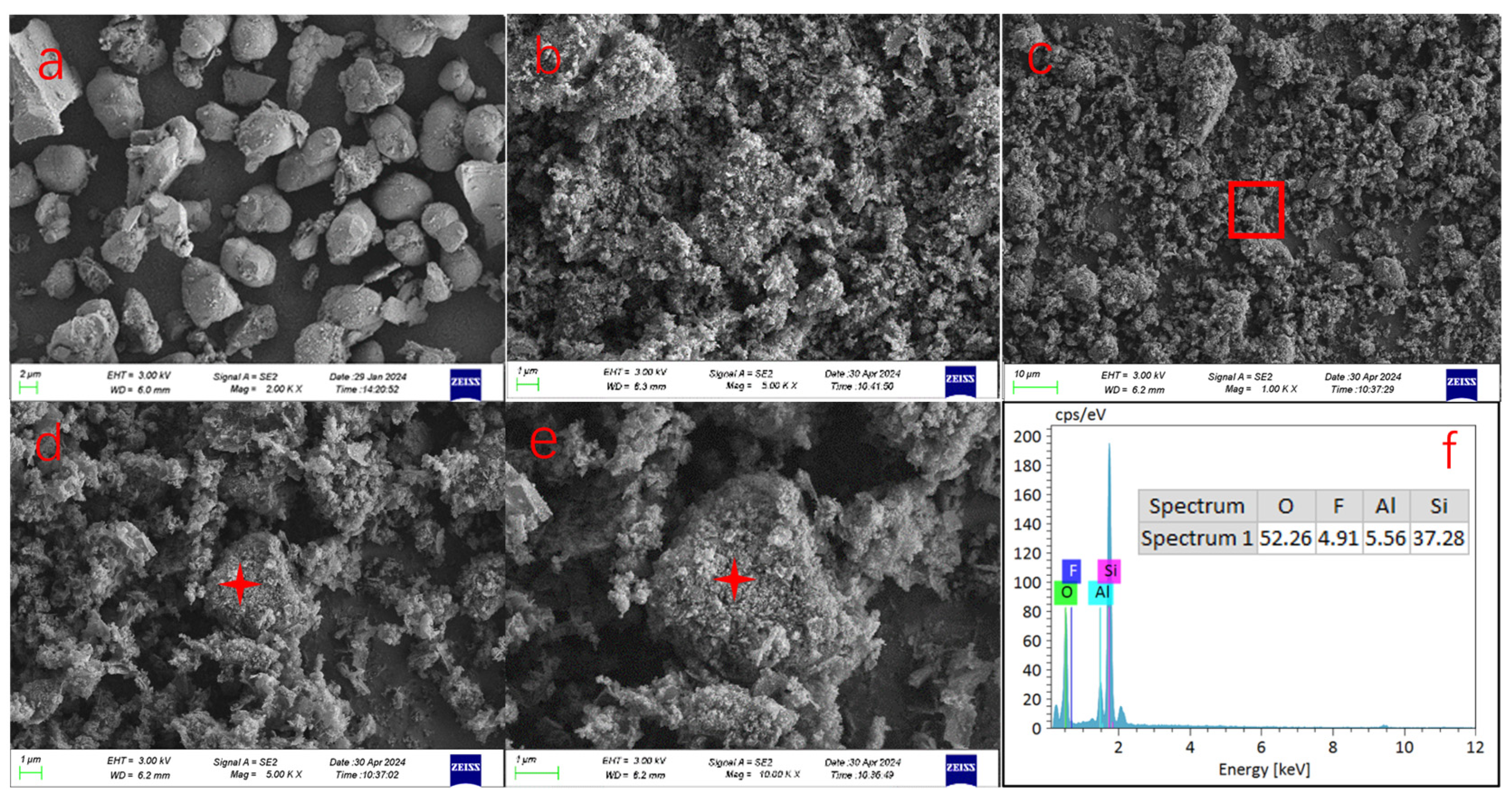 Separations 12 00293 g007