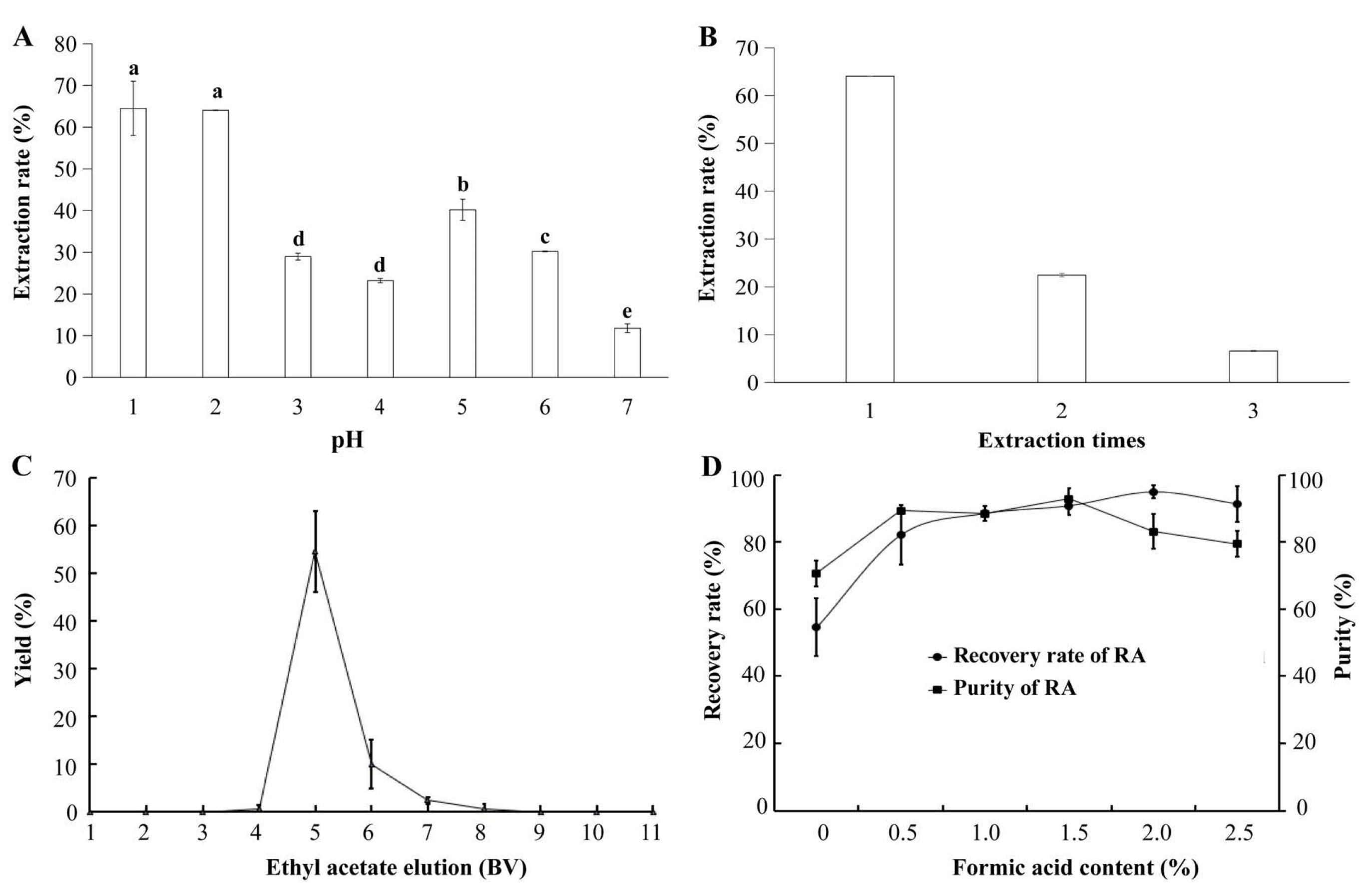 Separations 12 00294 g002 Separations 12 00294 g002