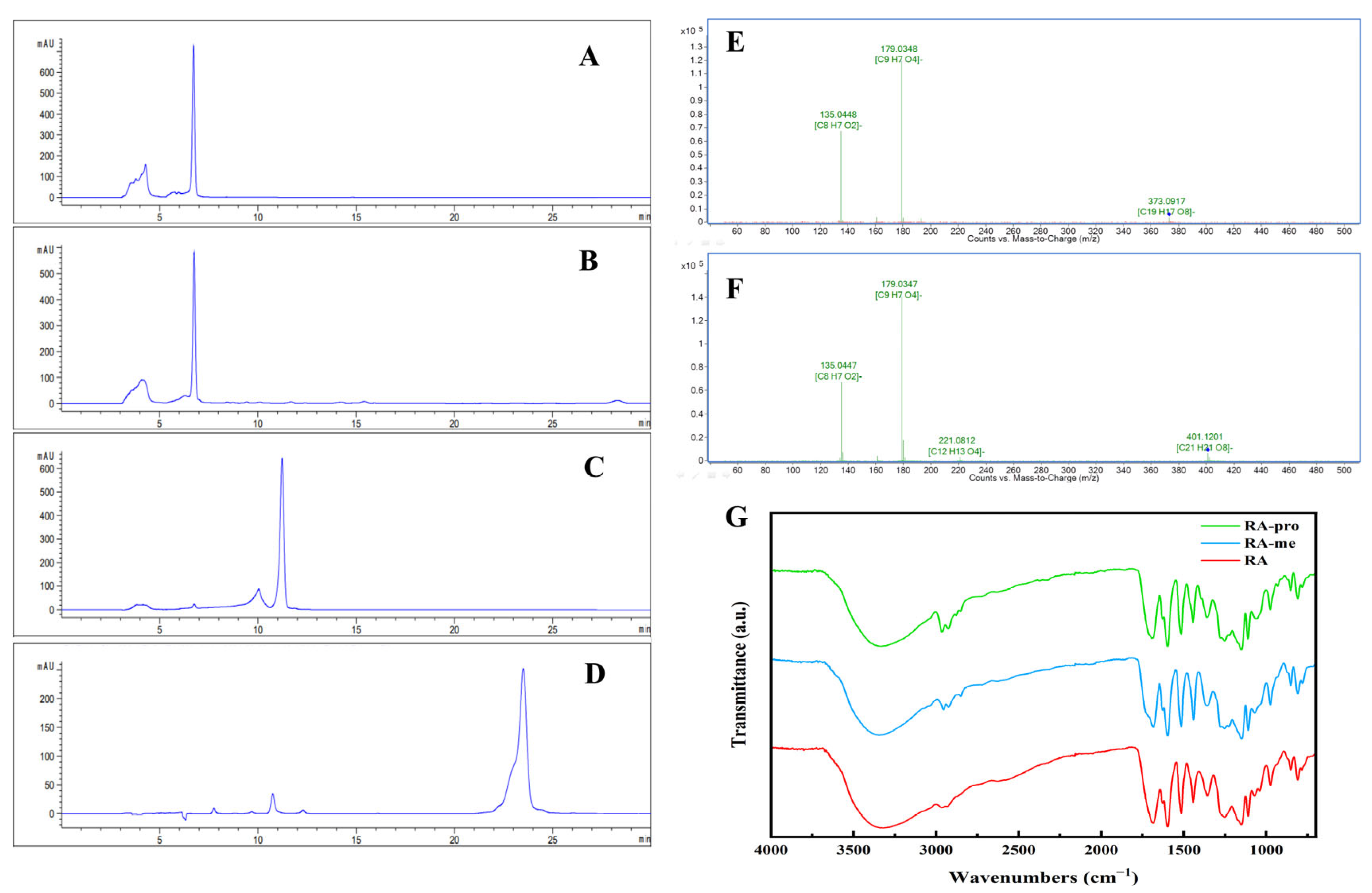 Separations 12 00294 g003 Separations 12 00294 g003