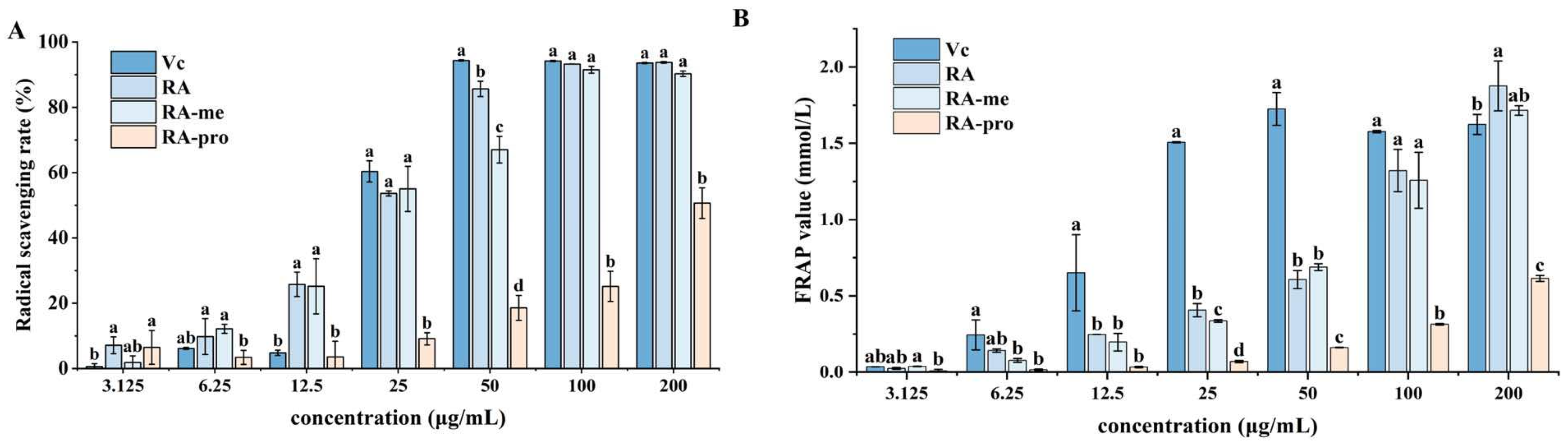 Separations 12 00294 g005 Separations 12 00294 g005