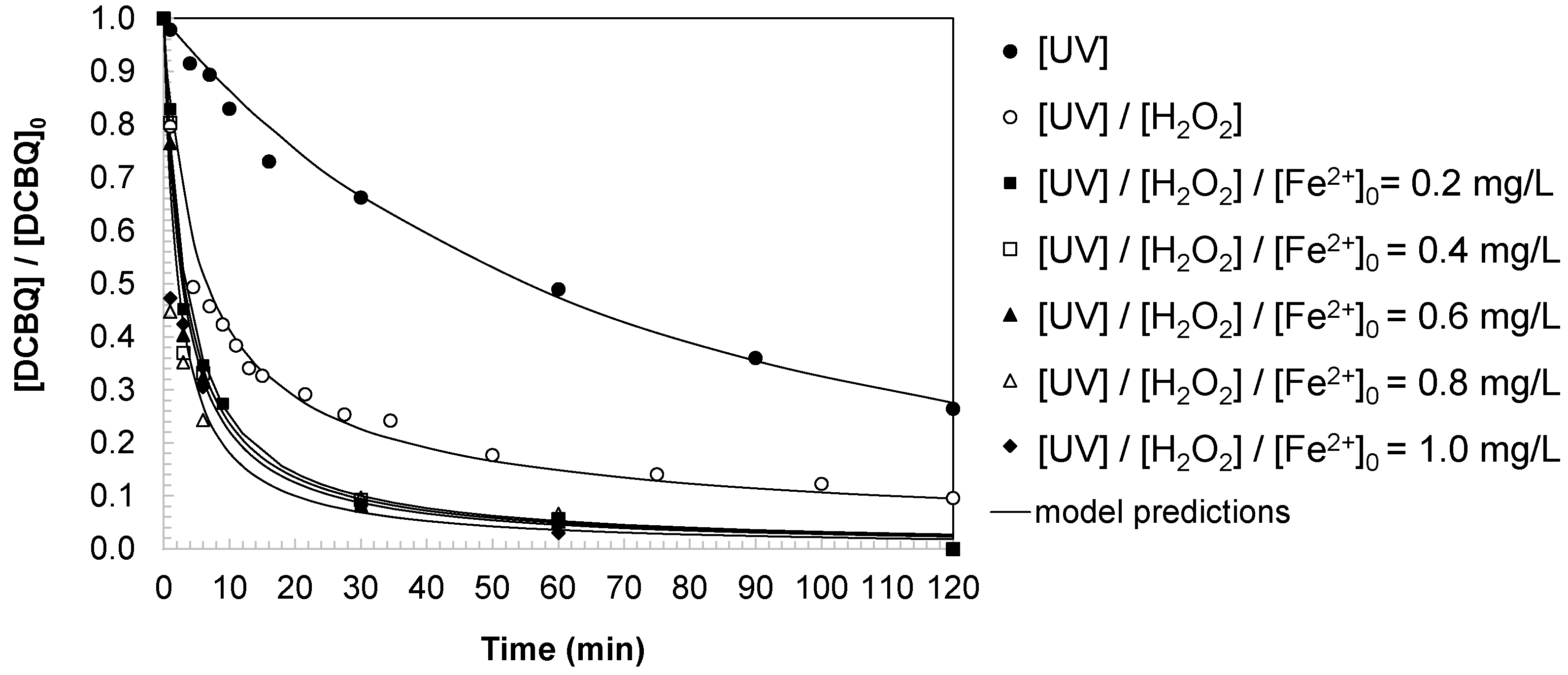 Separations 12 00297 g002