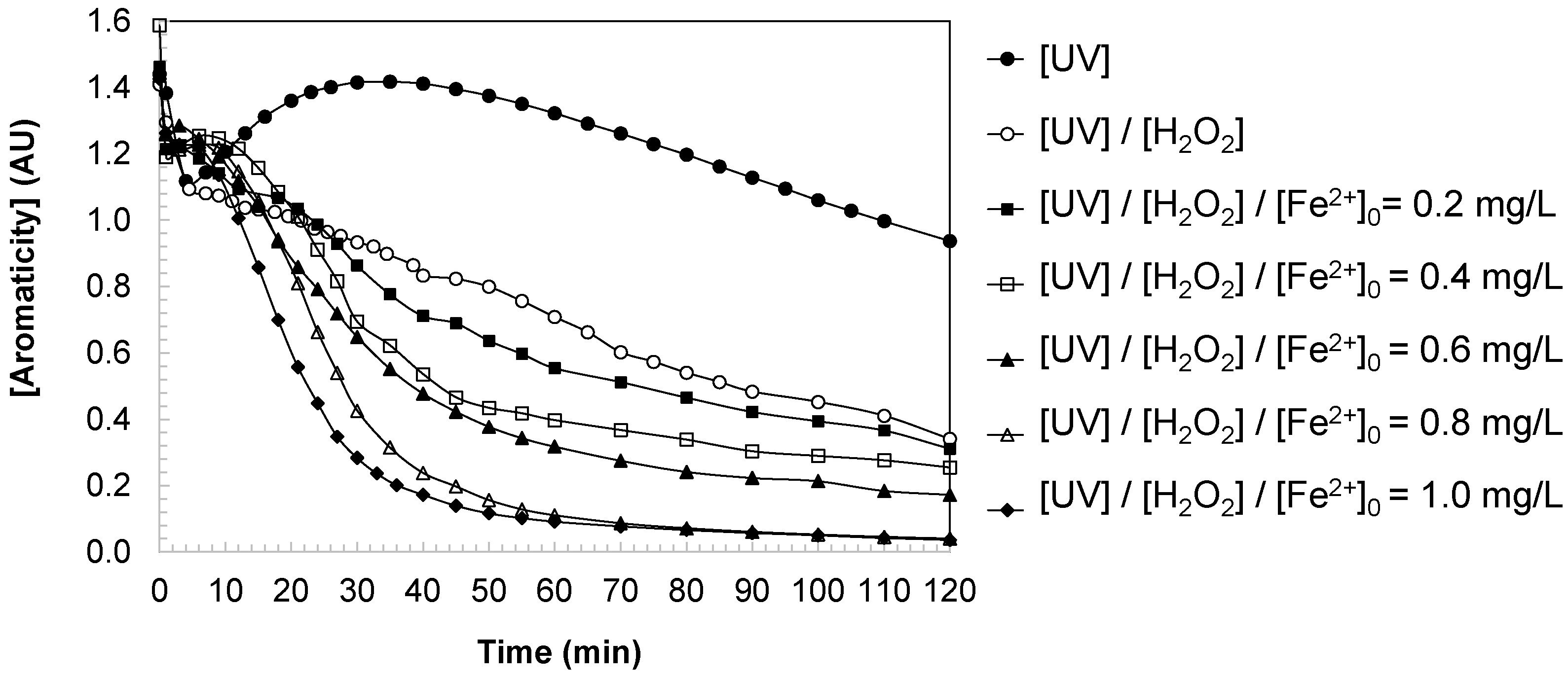 Separations 12 00297 g003