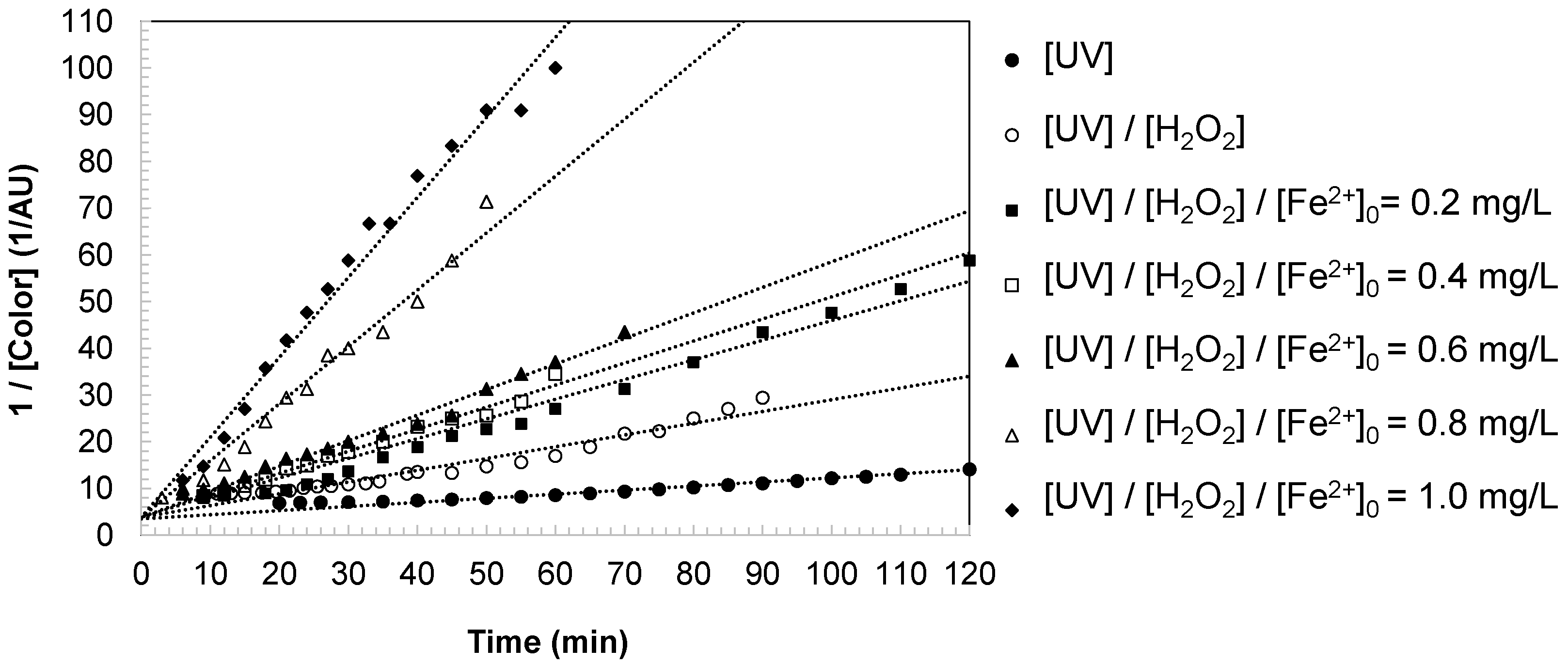 Separations 12 00297 g006