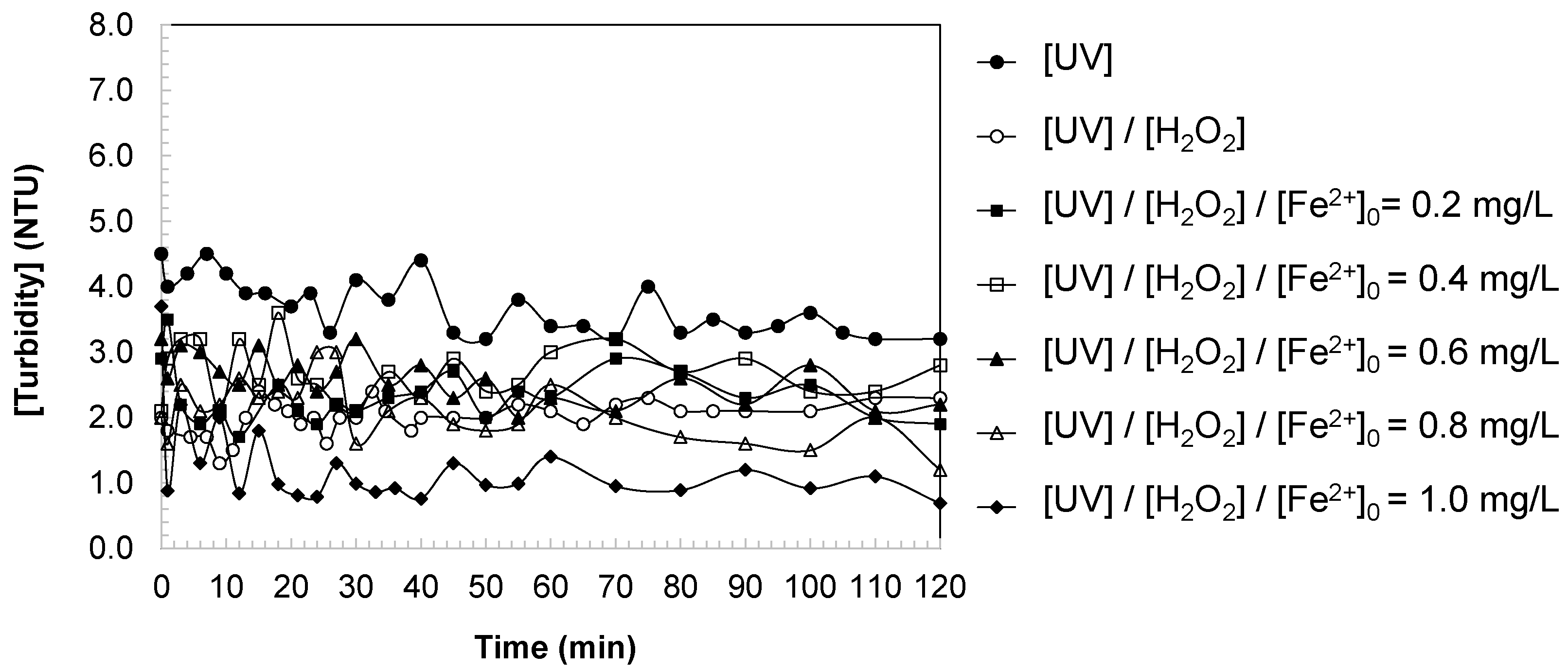 Separations 12 00297 g008