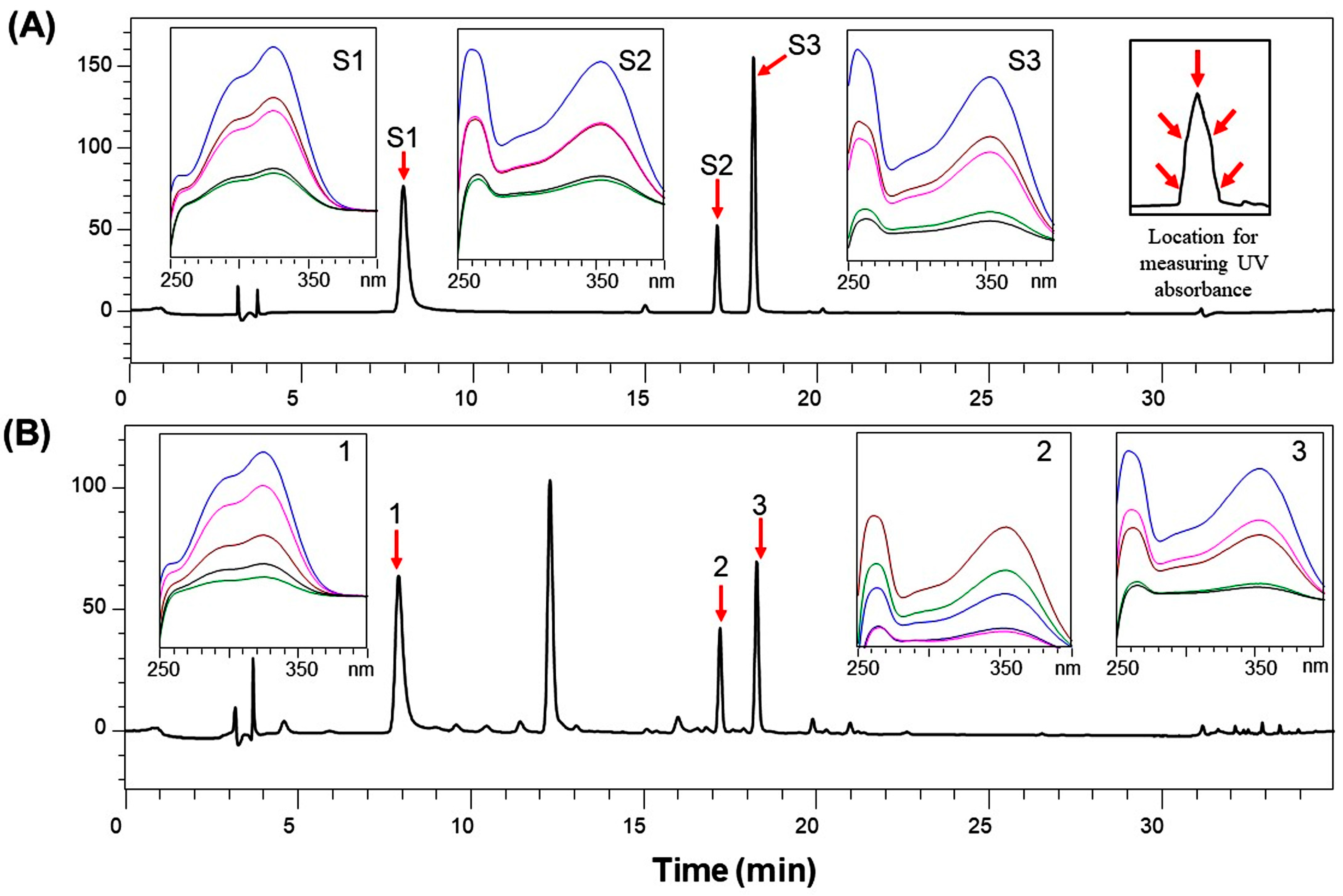 Separations 12 00298 g002
