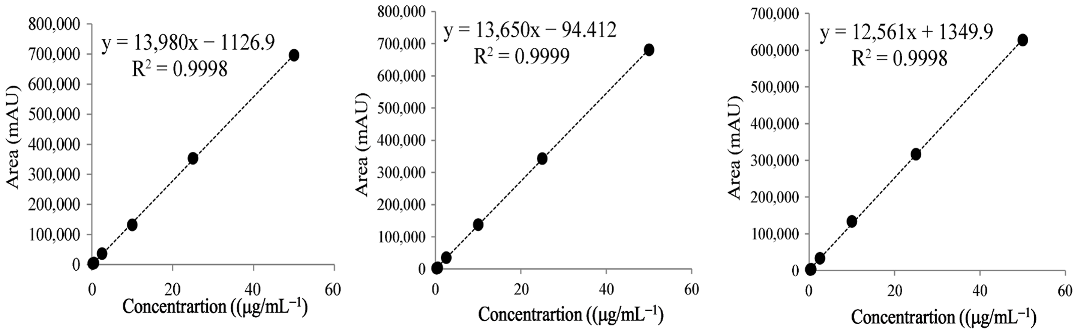 Separations 12 00298 i001