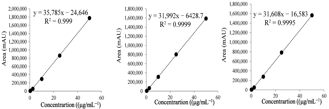 Separations 12 00298 i002