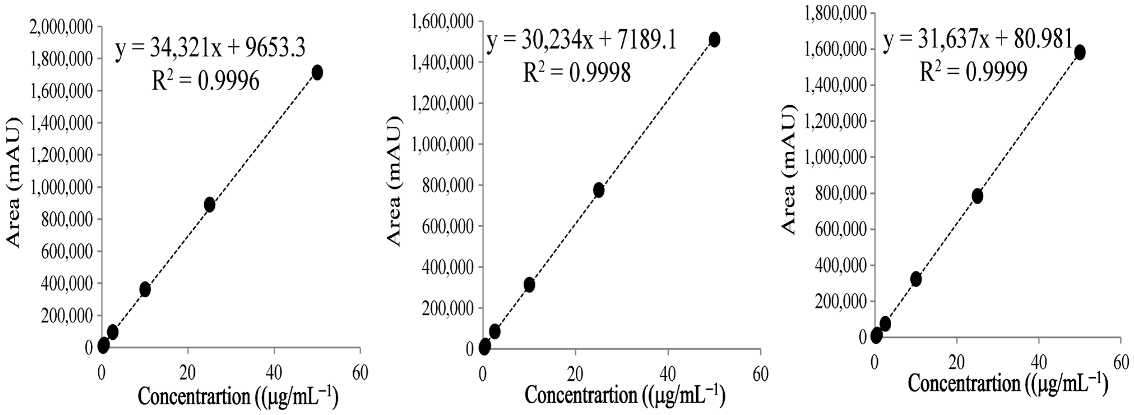 Separations 12 00298 i003