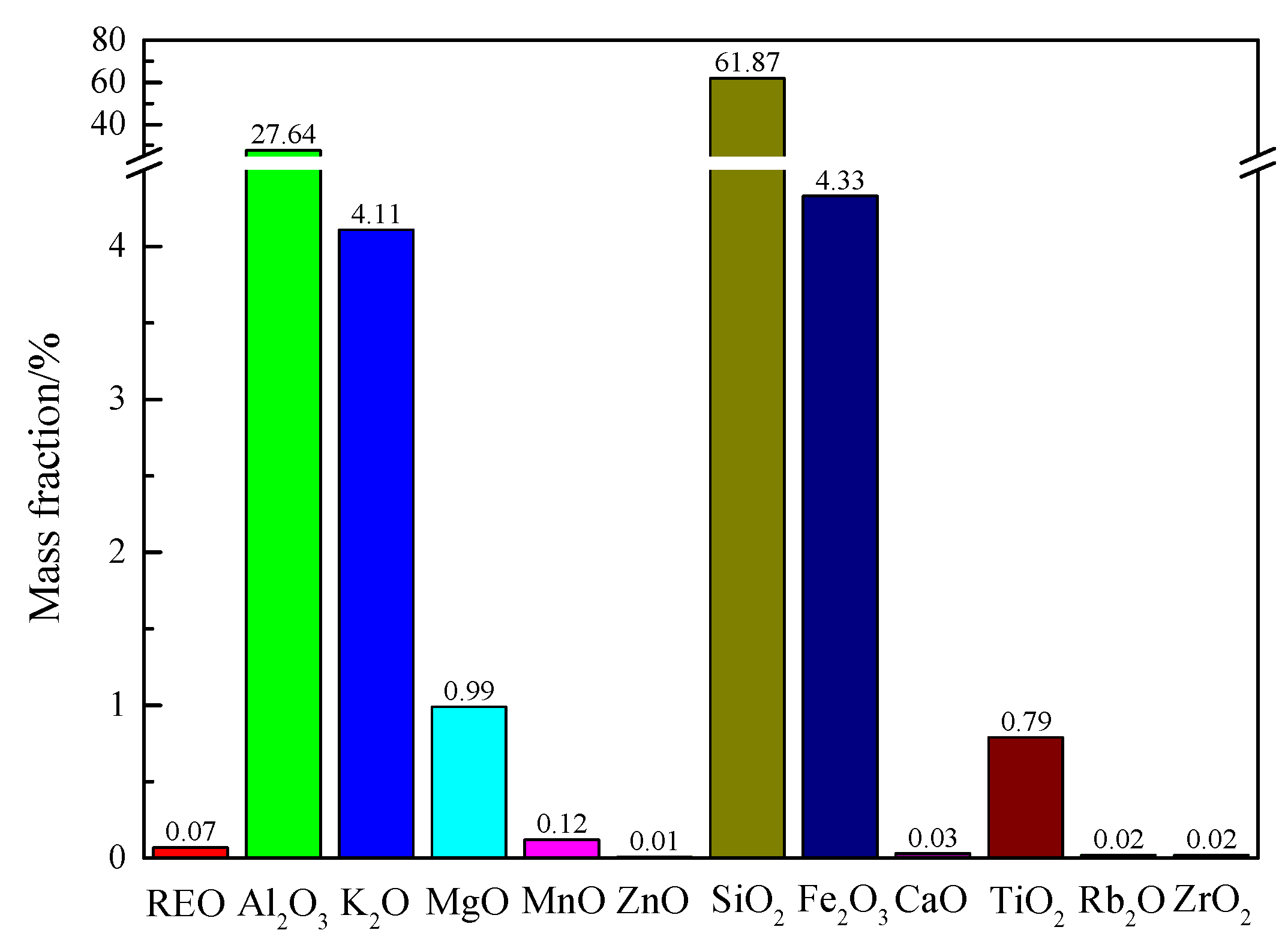 Separations 12 00301 g001