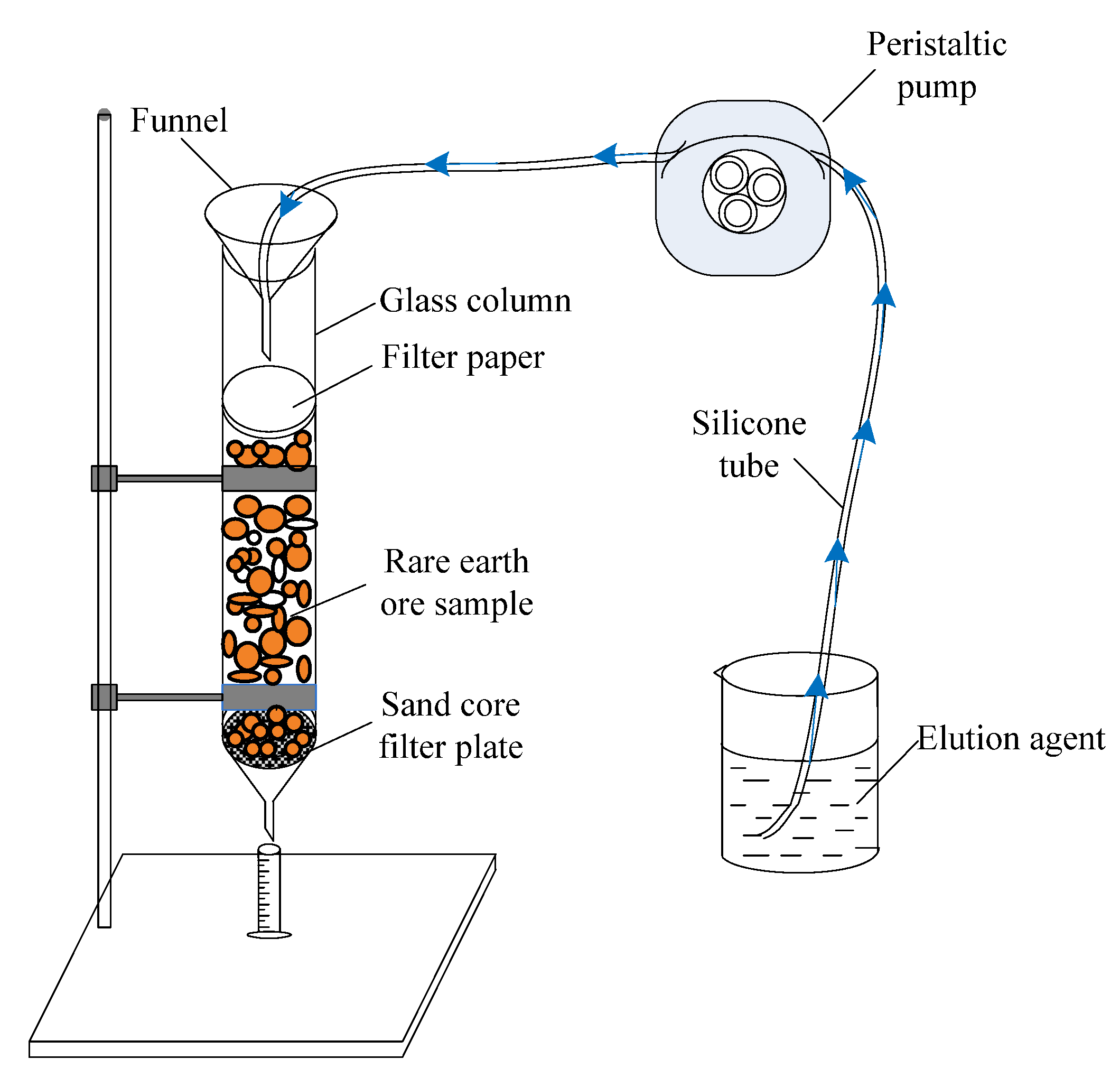 Separations 12 00301 g003