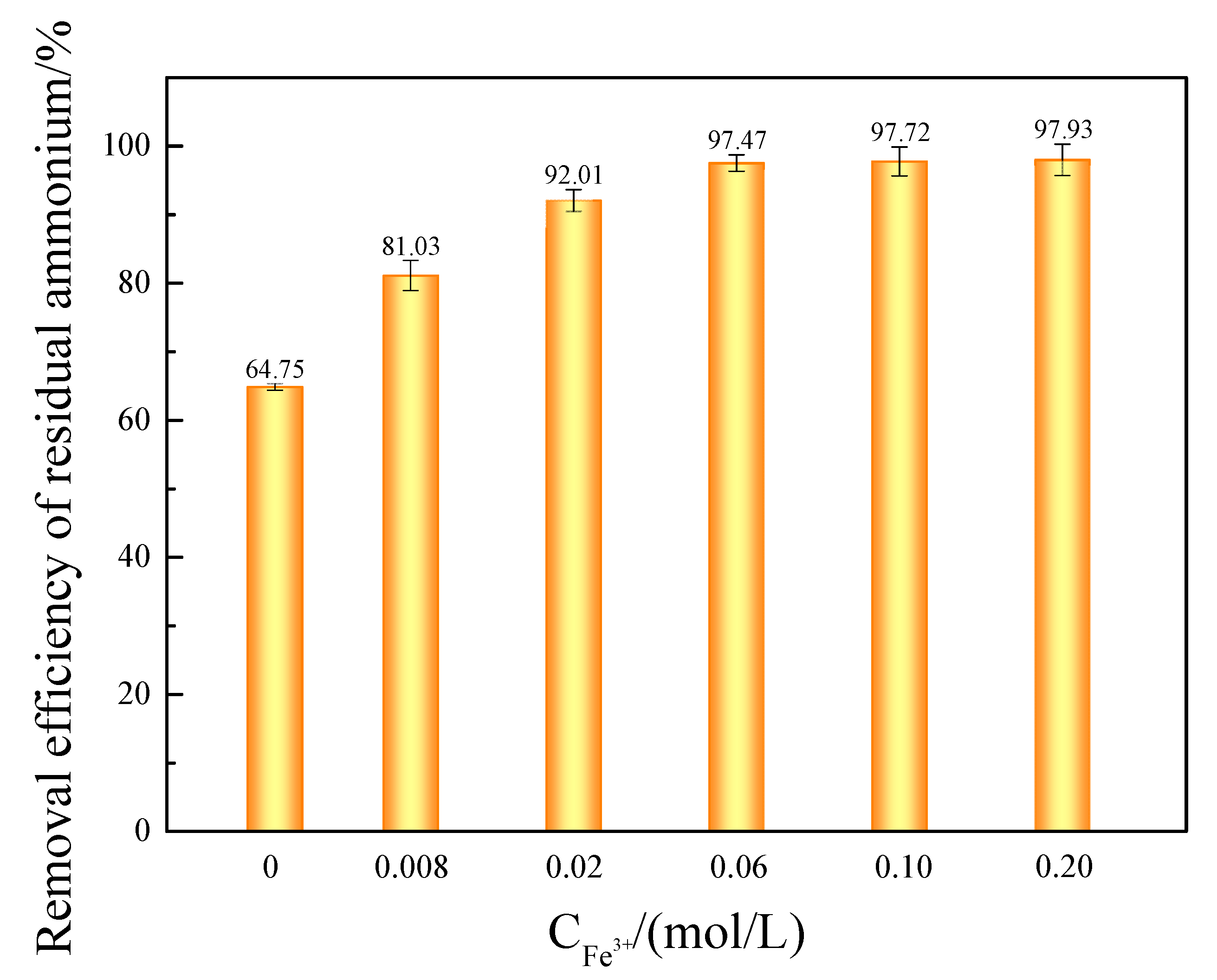 Separations 12 00301 g004