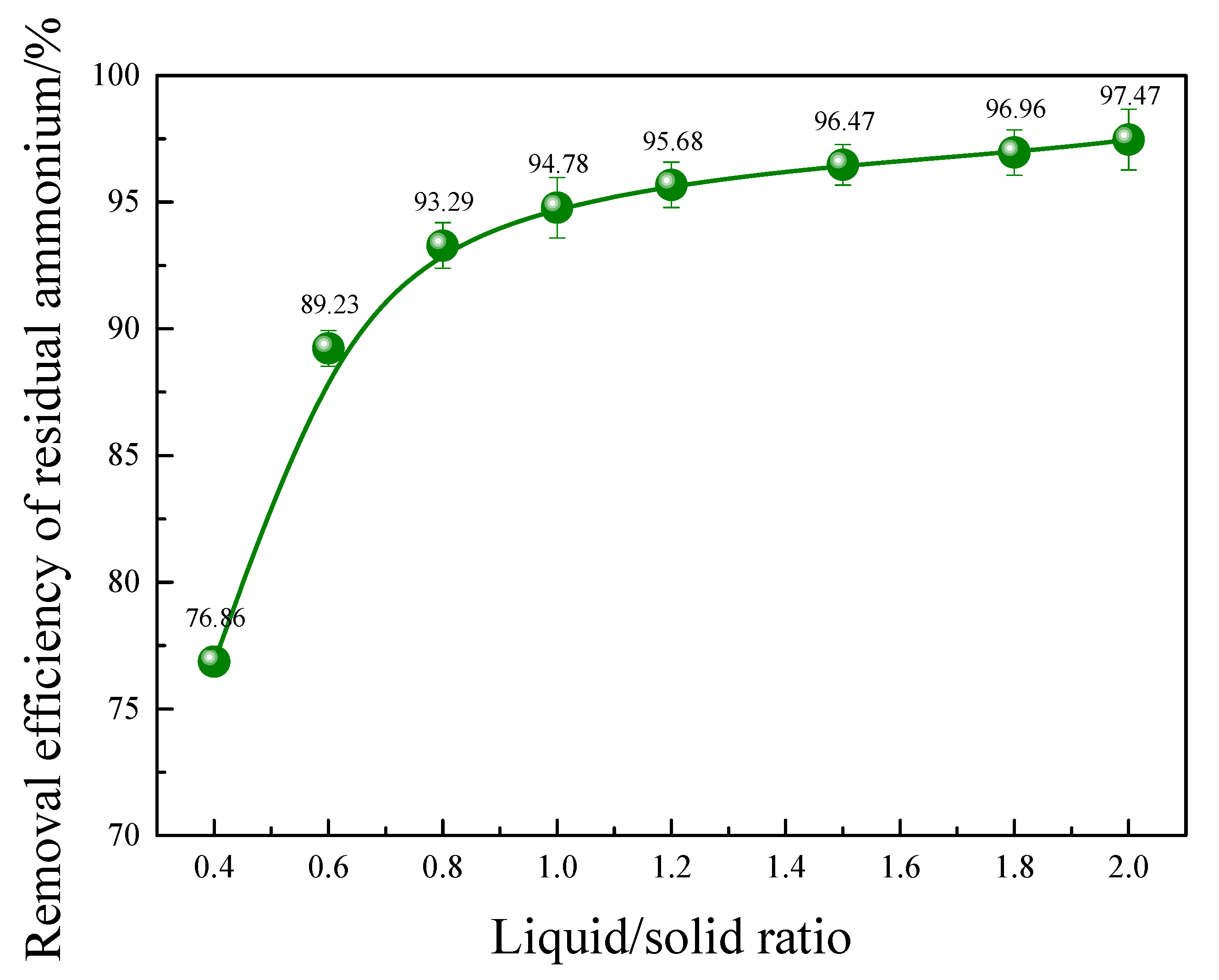 Separations 12 00301 g005