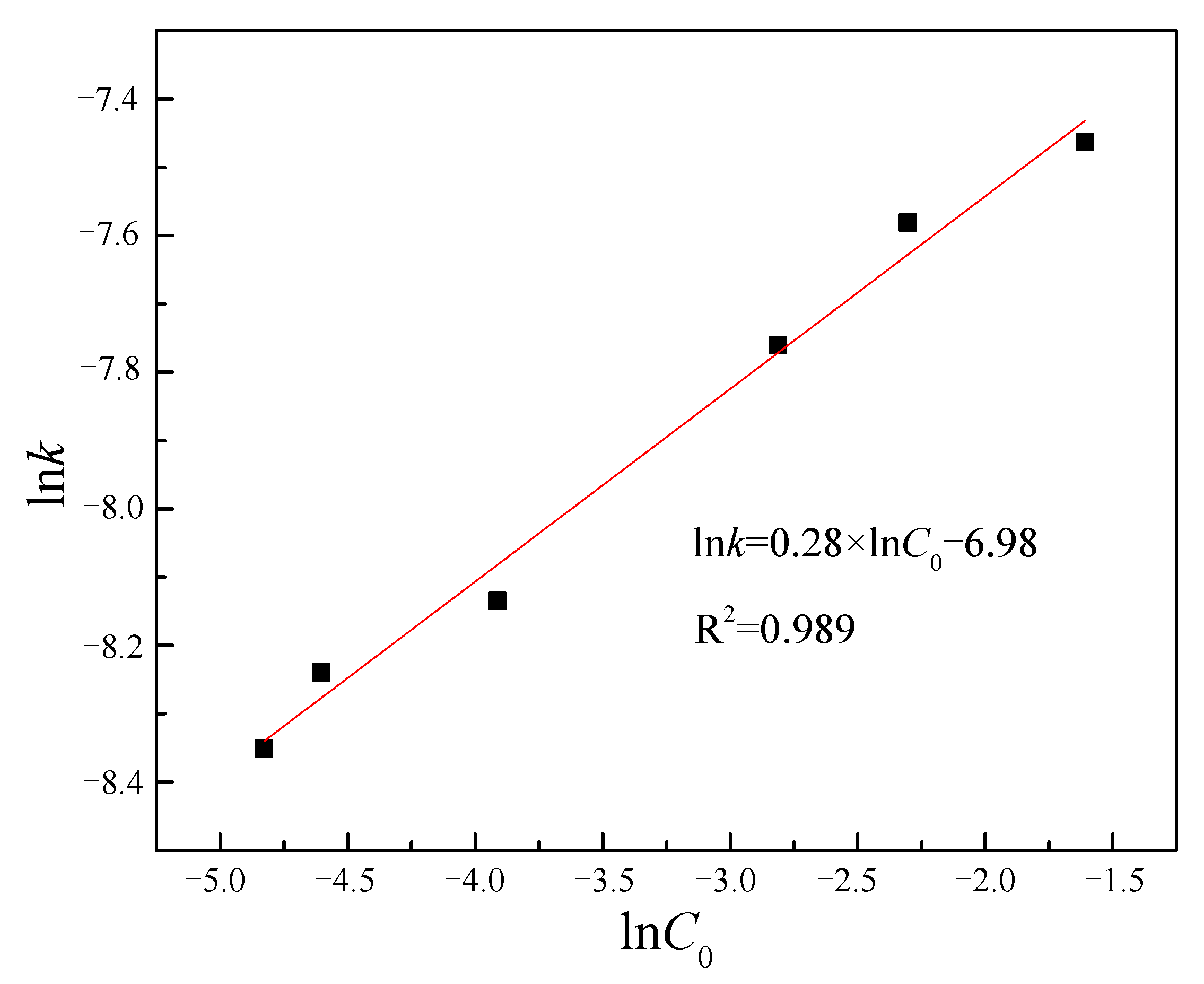 Separations 12 00301 g008