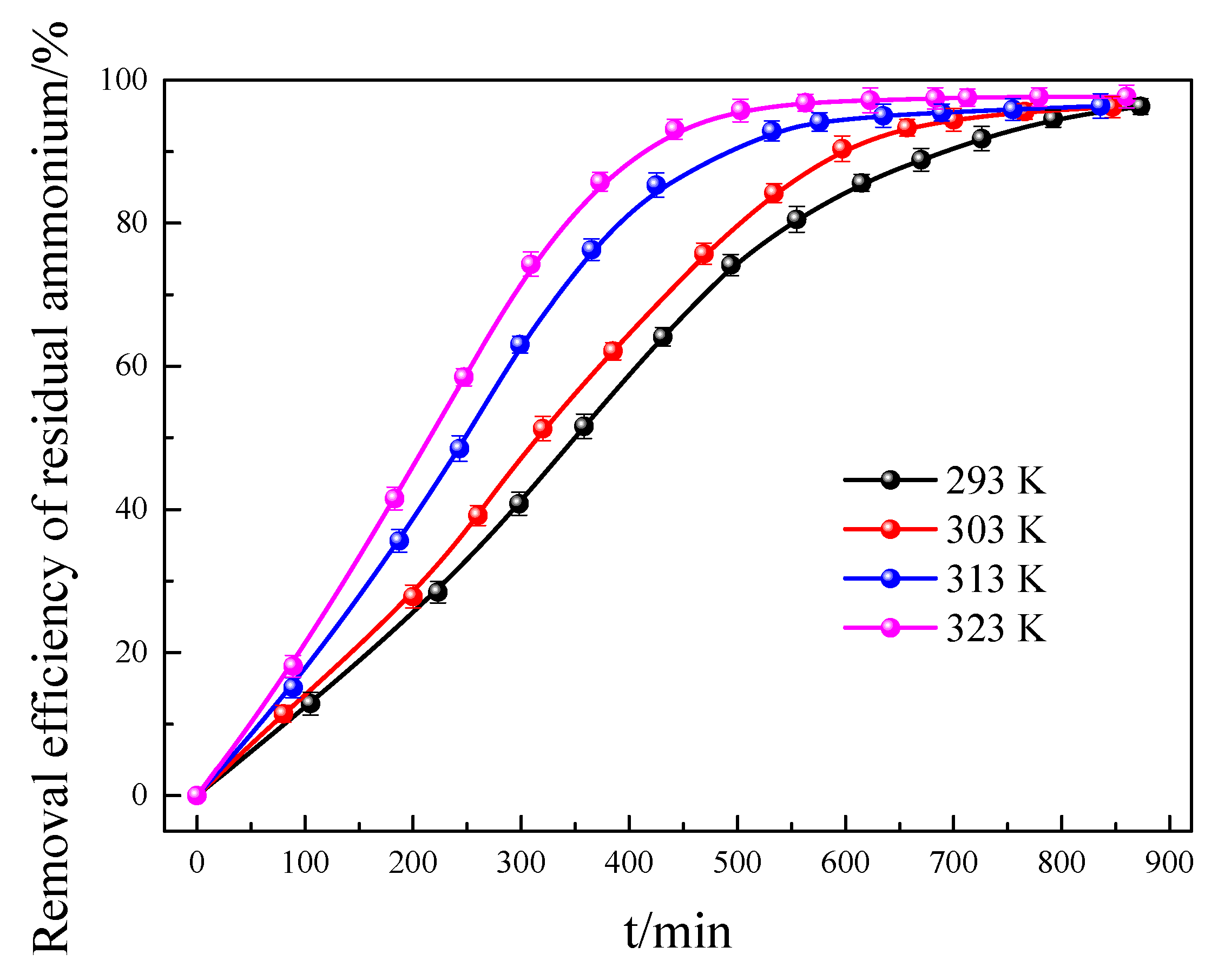 Separations 12 00301 g009