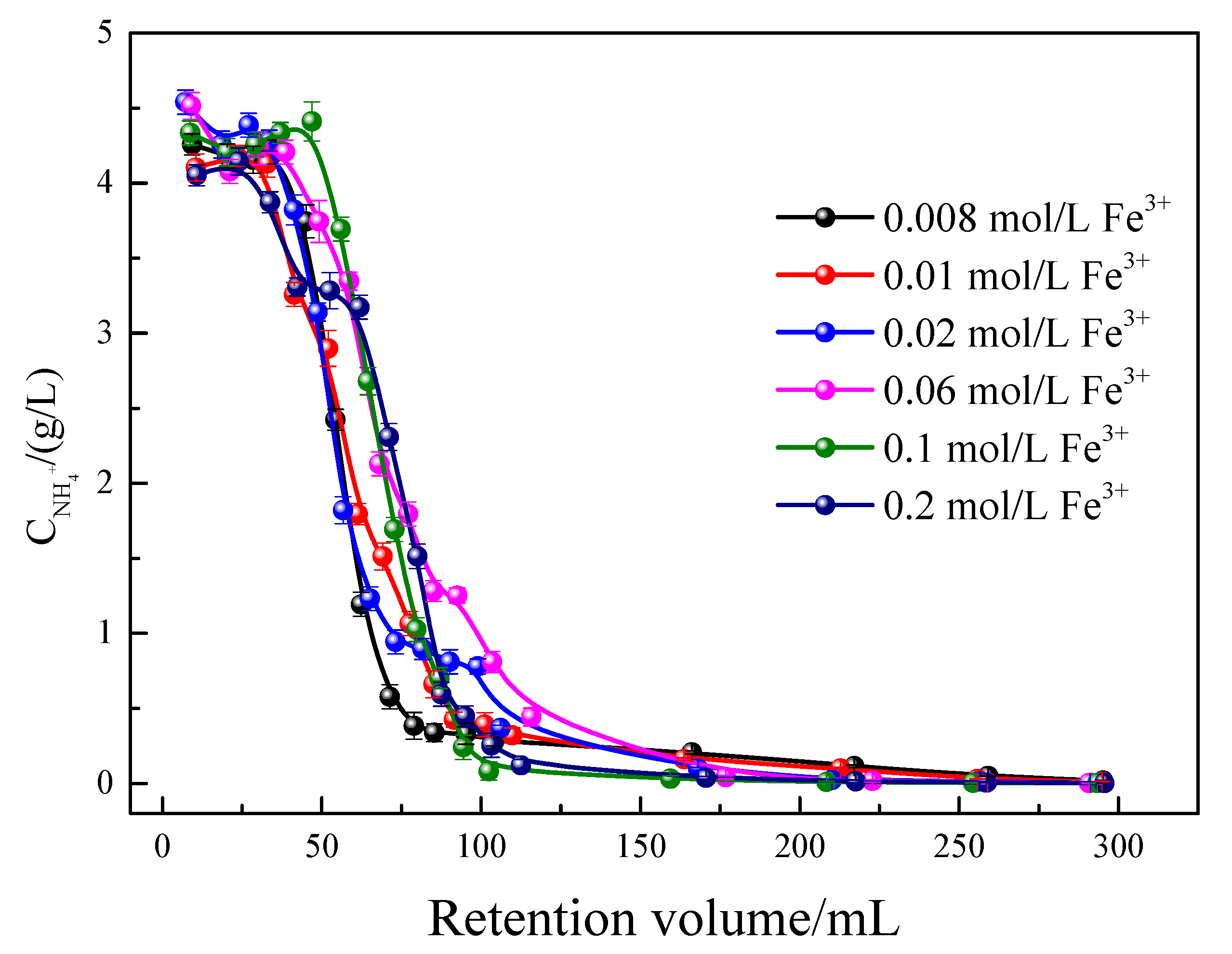 Separations 12 00301 g011