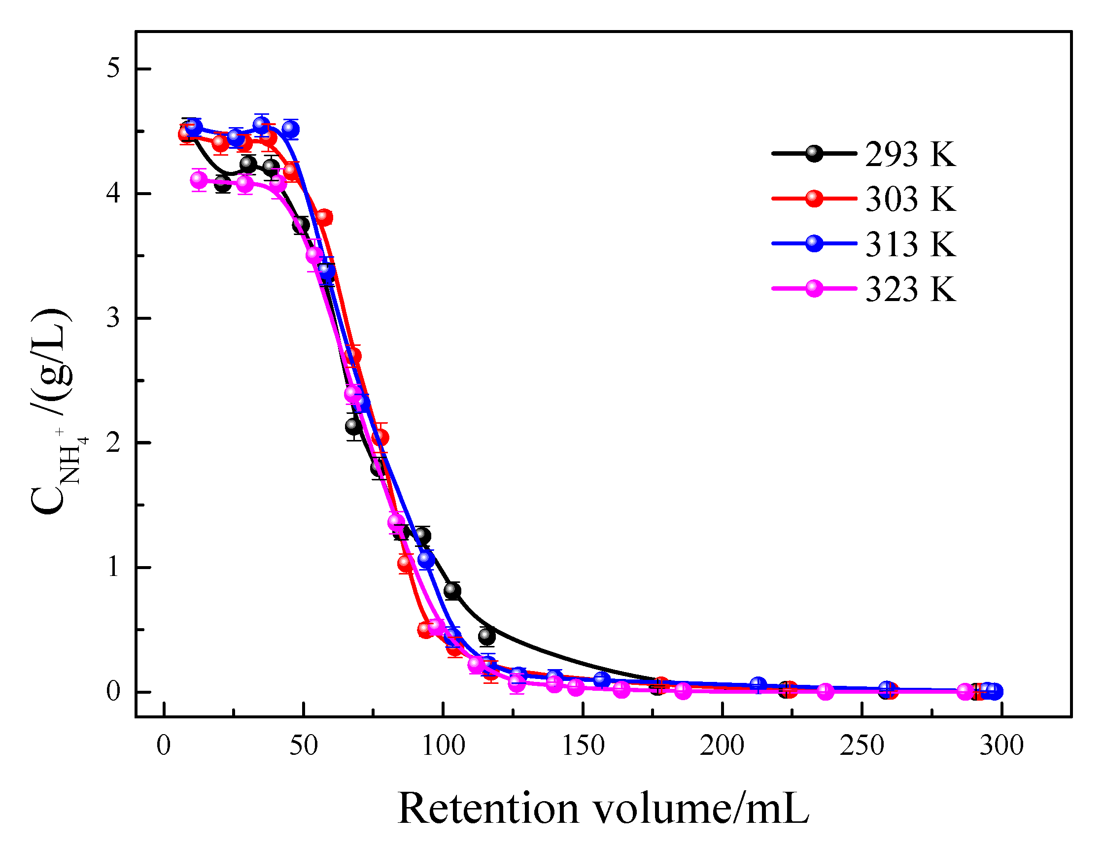 Separations 12 00301 g012