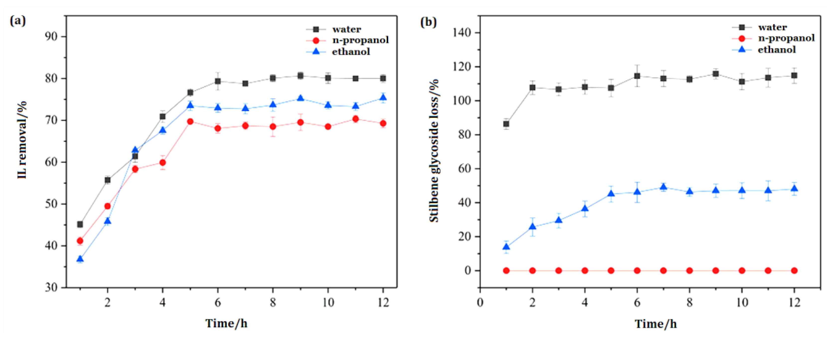 Separations 12 00302 g003