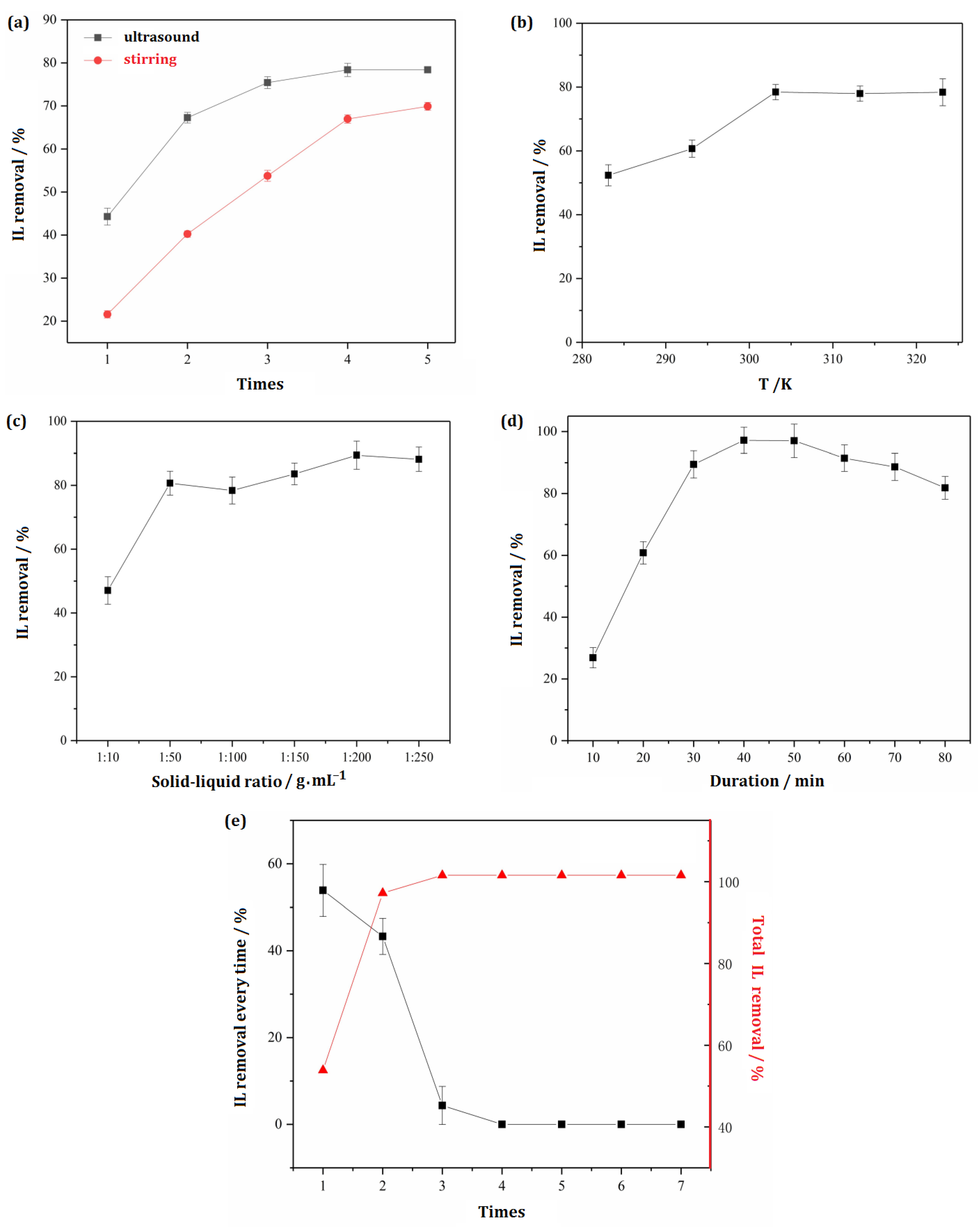 Separations 12 00302 g004