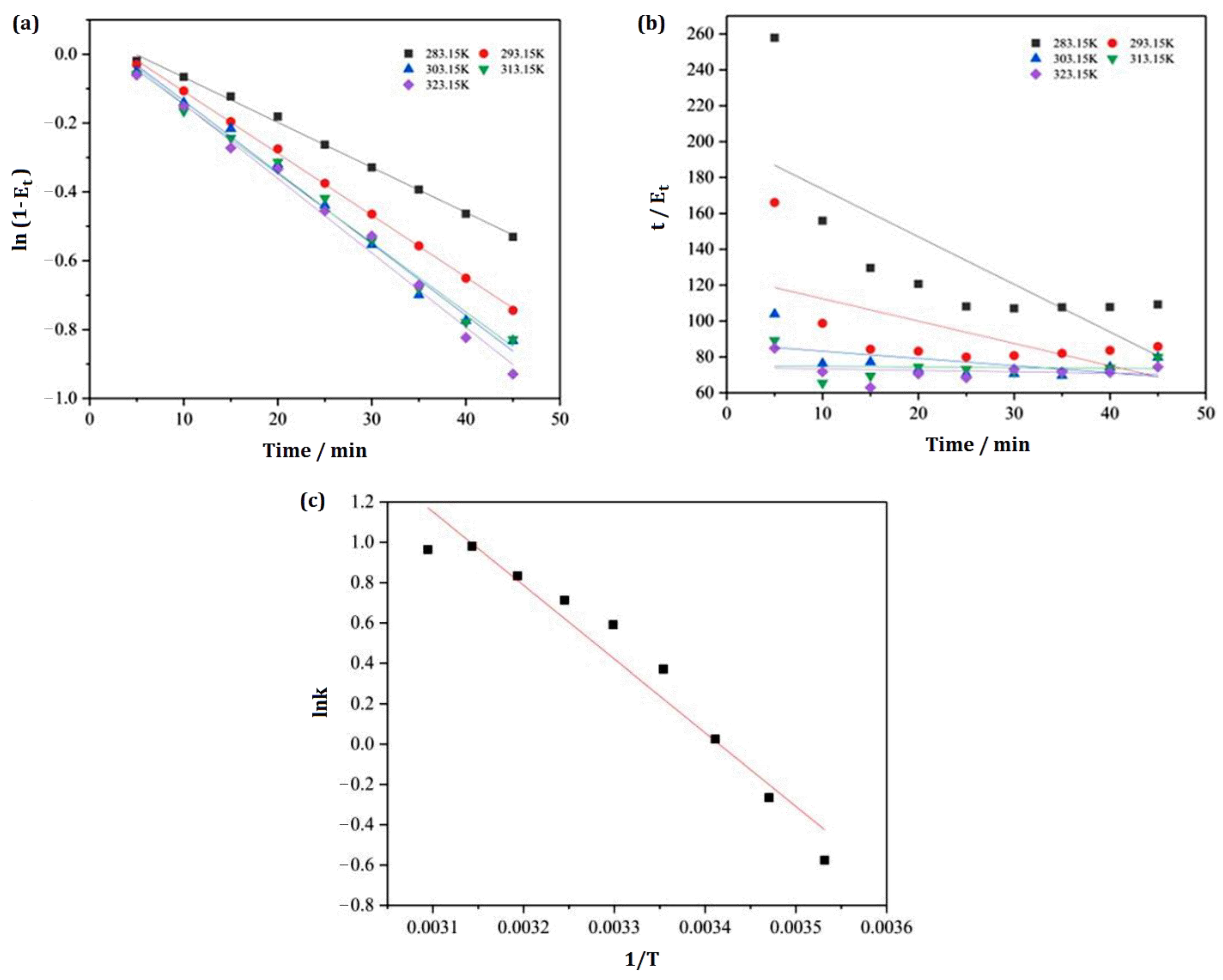 Separations 12 00302 g005