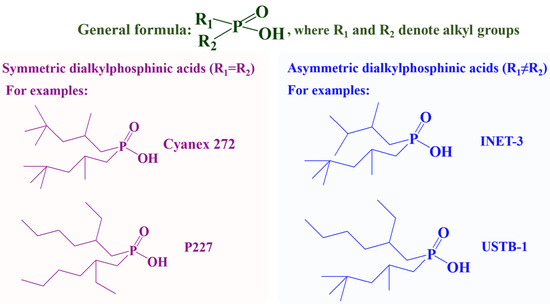 Separations 12 00303 g001