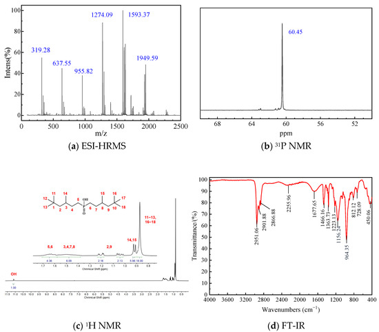 Separations 12 00303 g003