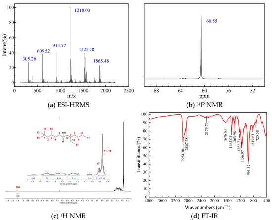 Separations 12 00303 g004