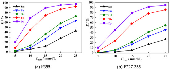 Separations 12 00303 g006