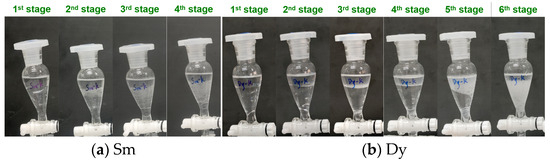Separations 12 00303 g007