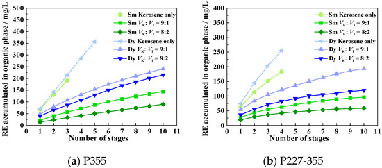 Separations 12 00303 g010