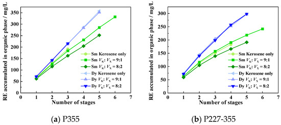 Separations 12 00303 g011