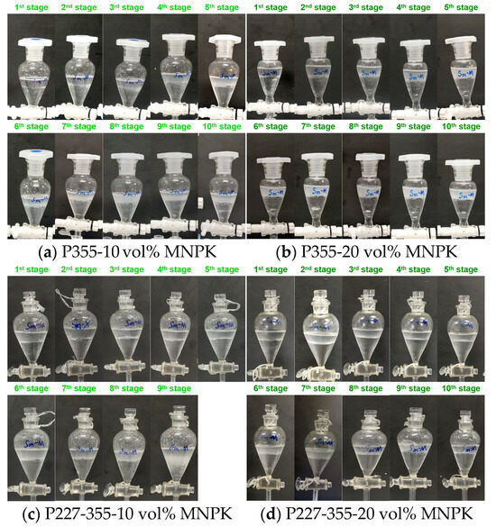 Separations 12 00303 g012