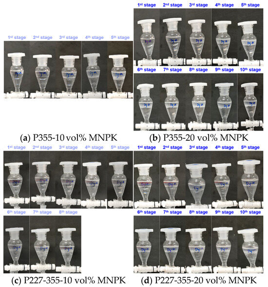 Separations 12 00303 g013