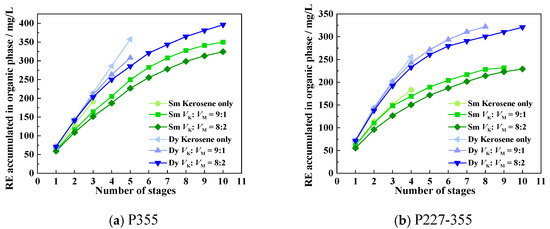 Separations 12 00303 g014