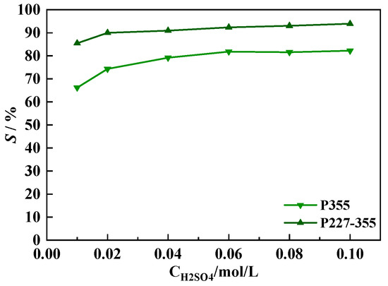 Separations 12 00303 g015