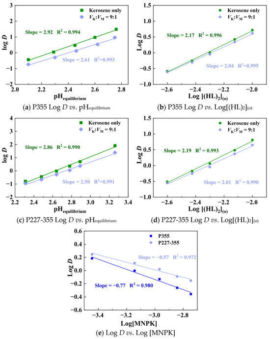 Separations 12 00303 g016