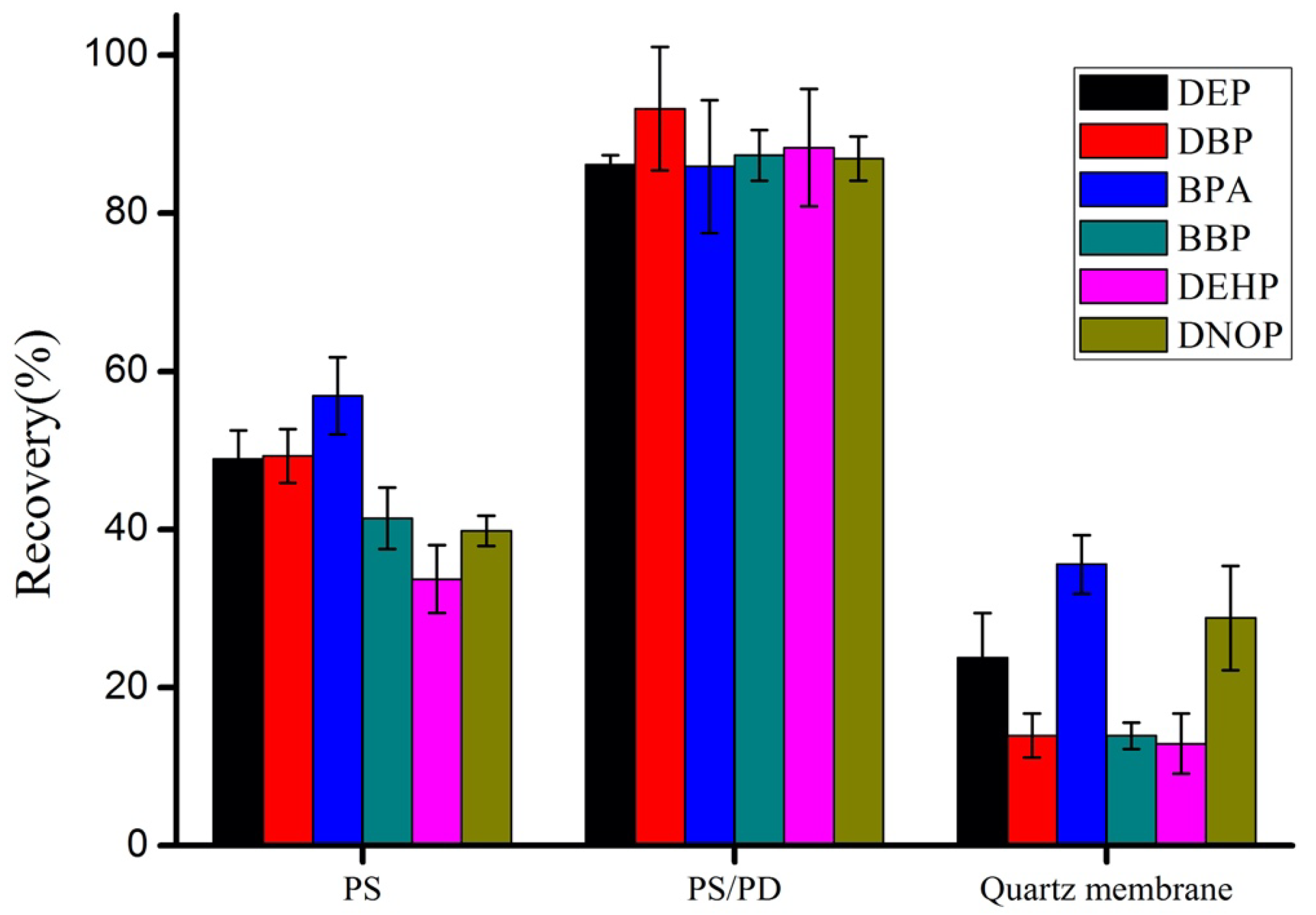 Separations 12 00304 g002
