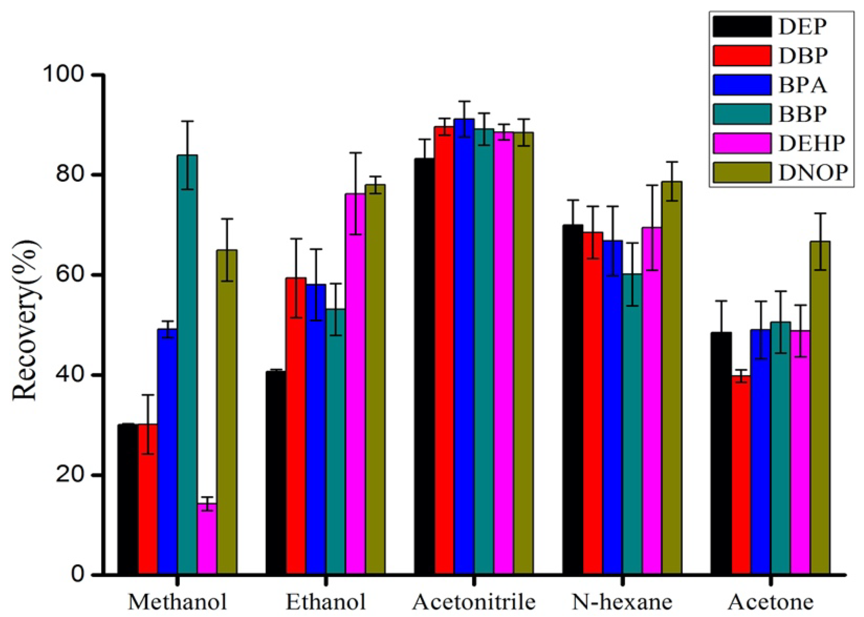 Separations 12 00304 g004