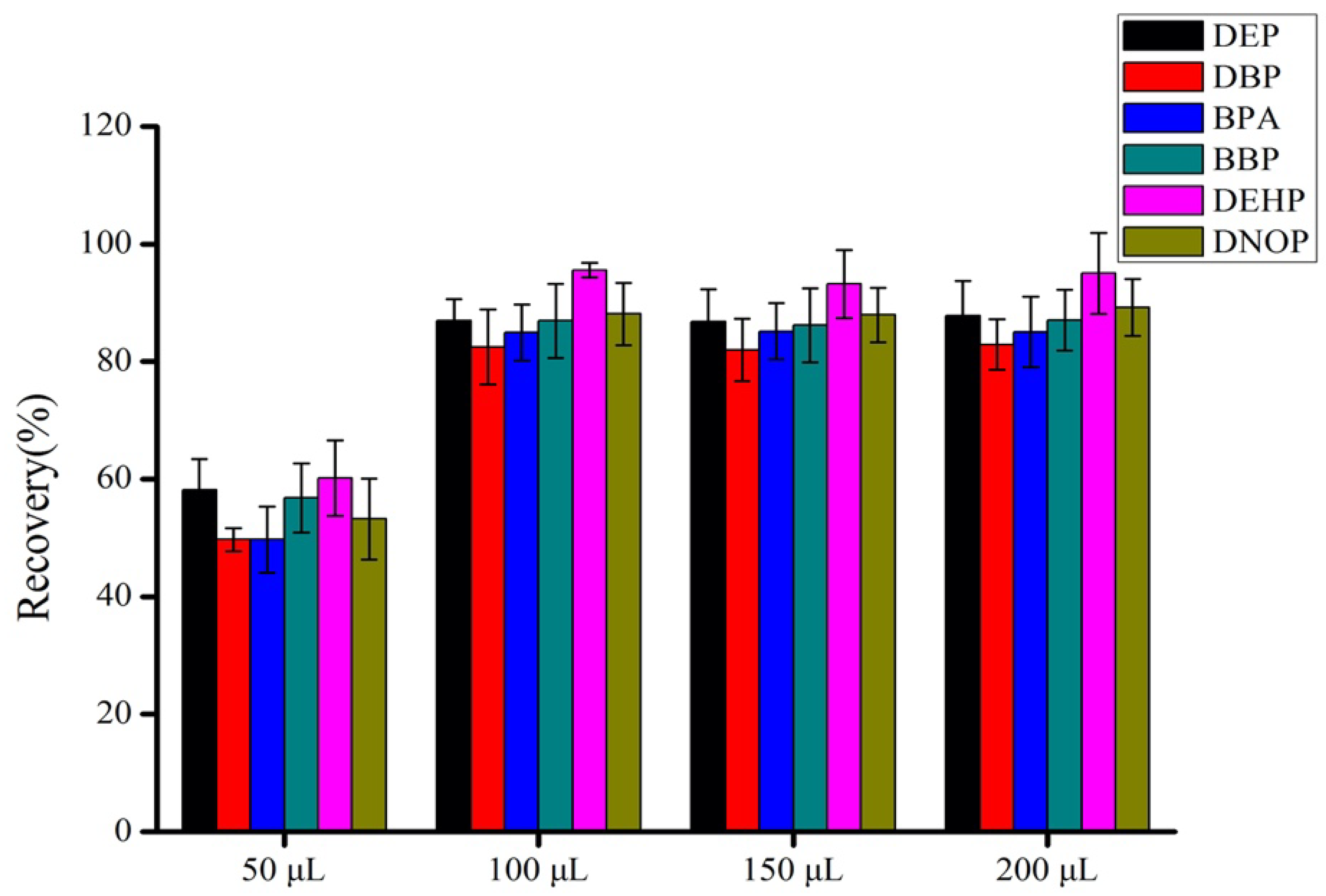 Separations 12 00304 g005