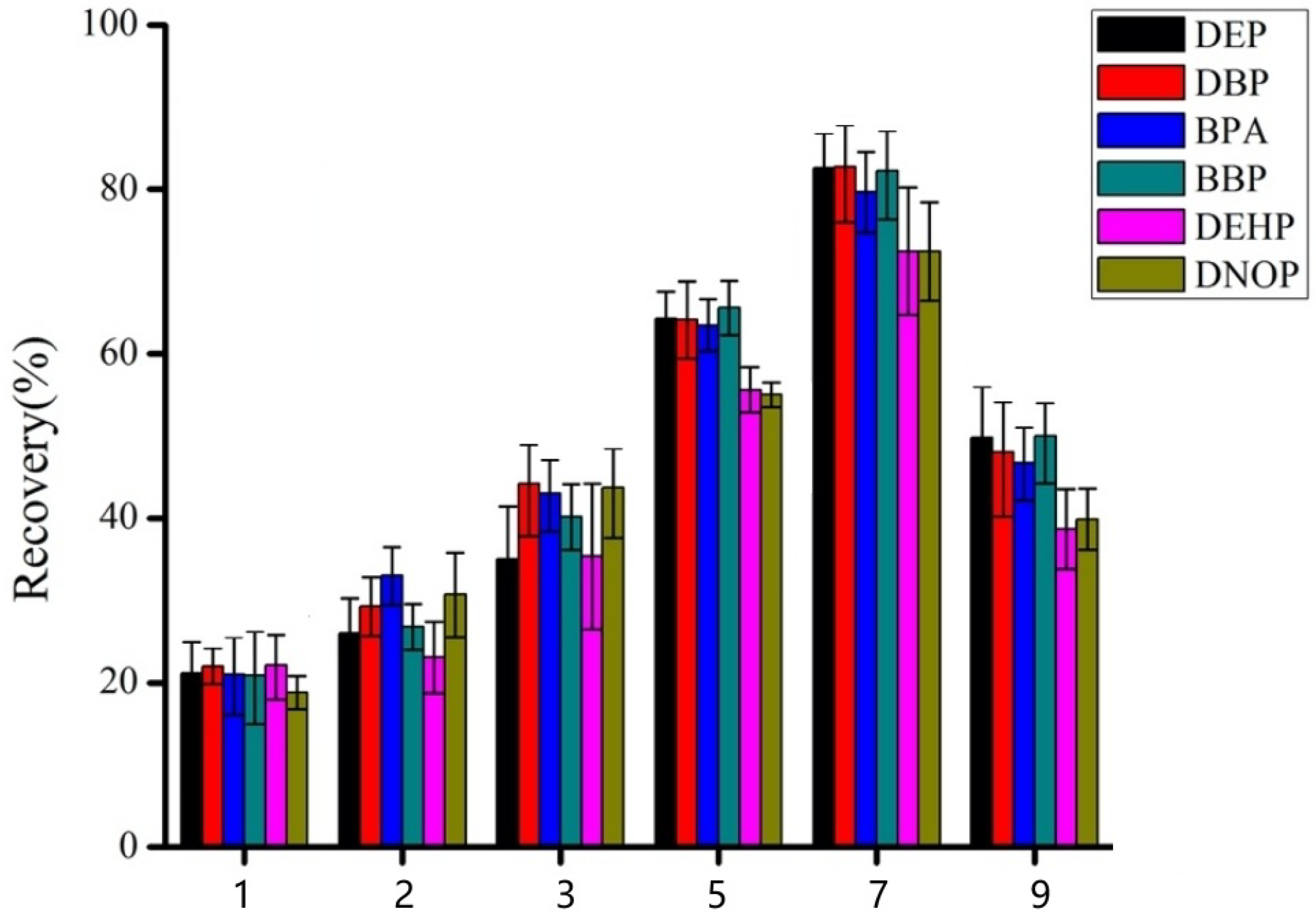 Separations 12 00304 g006