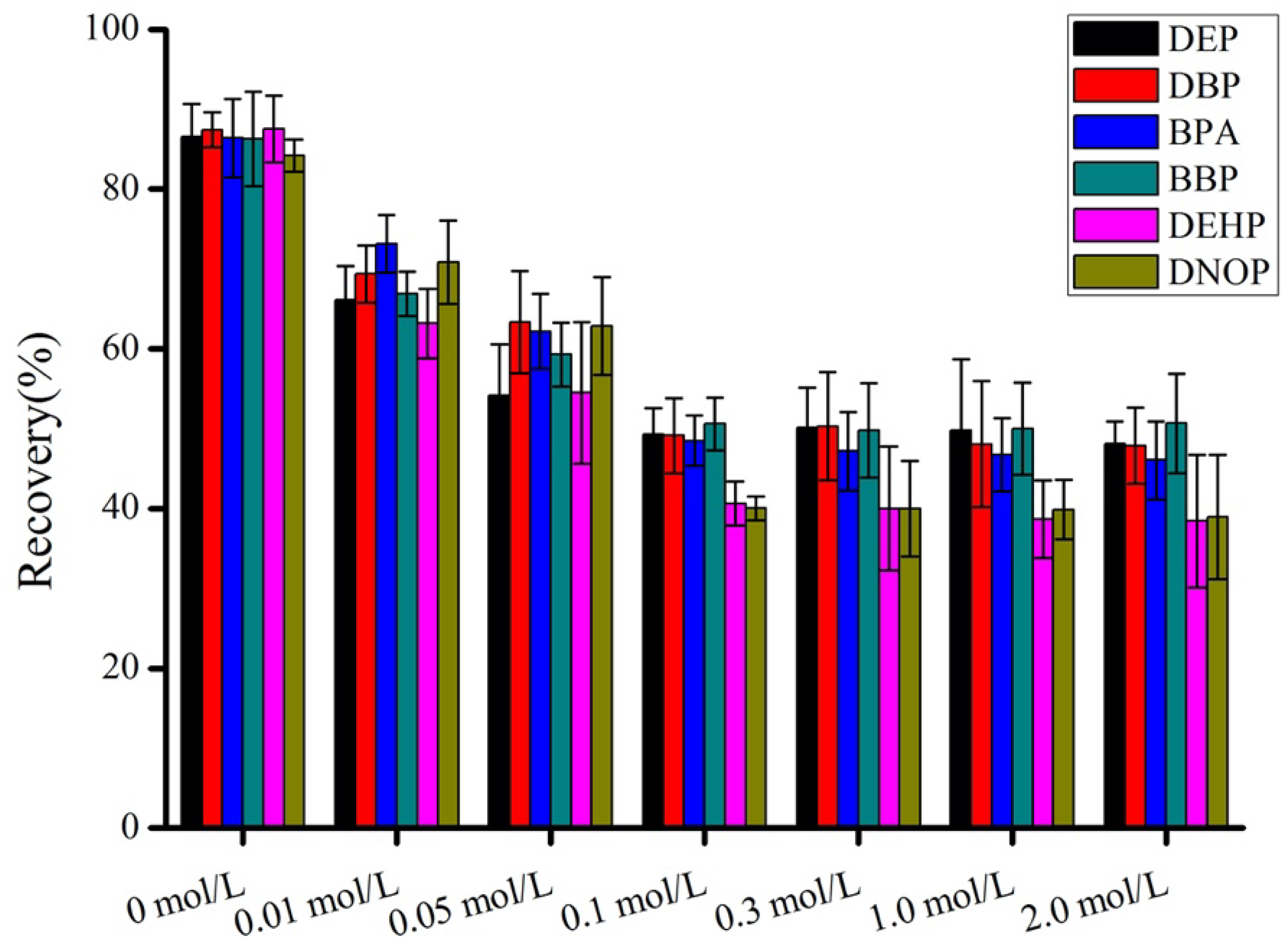 Separations 12 00304 g007