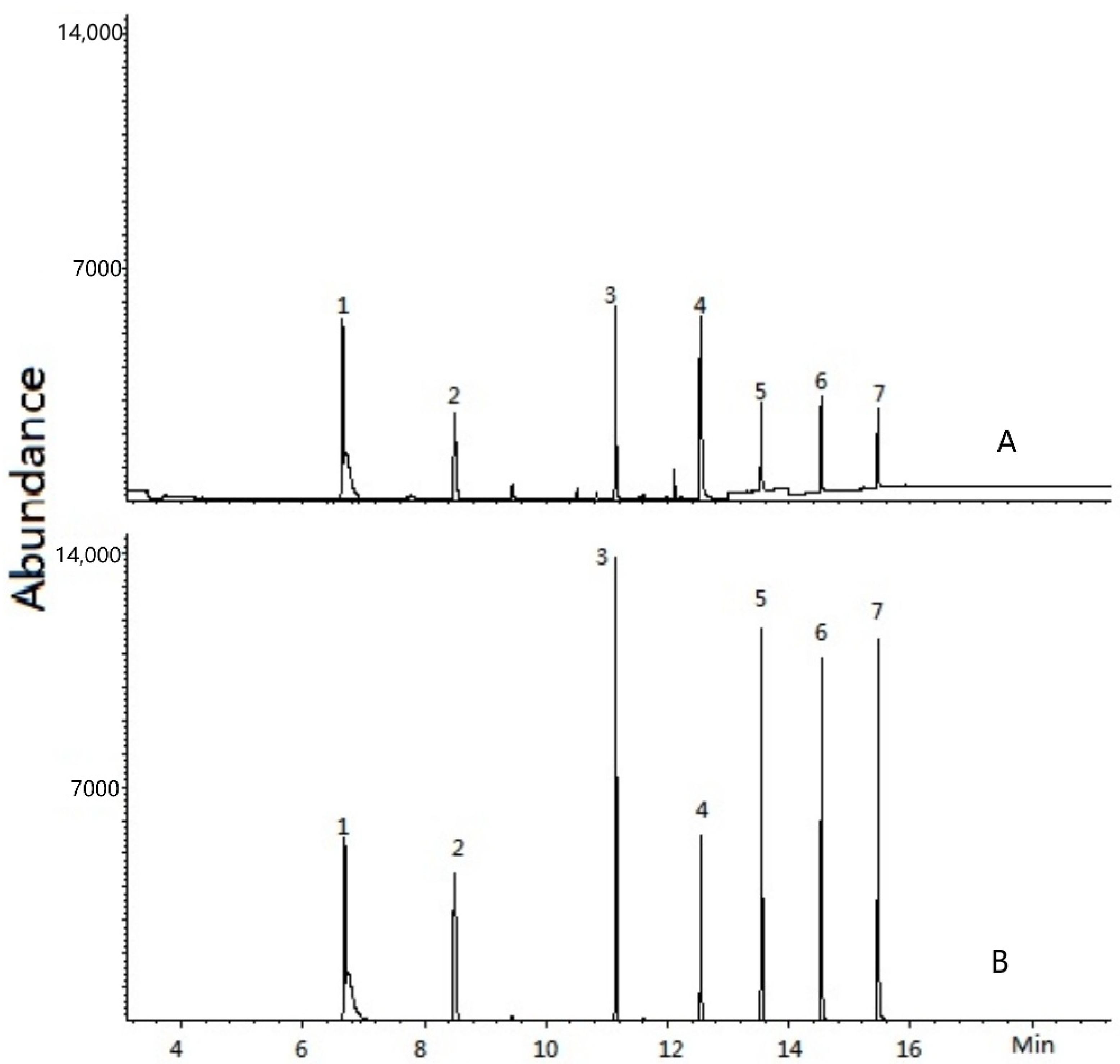 Separations 12 00304 g008