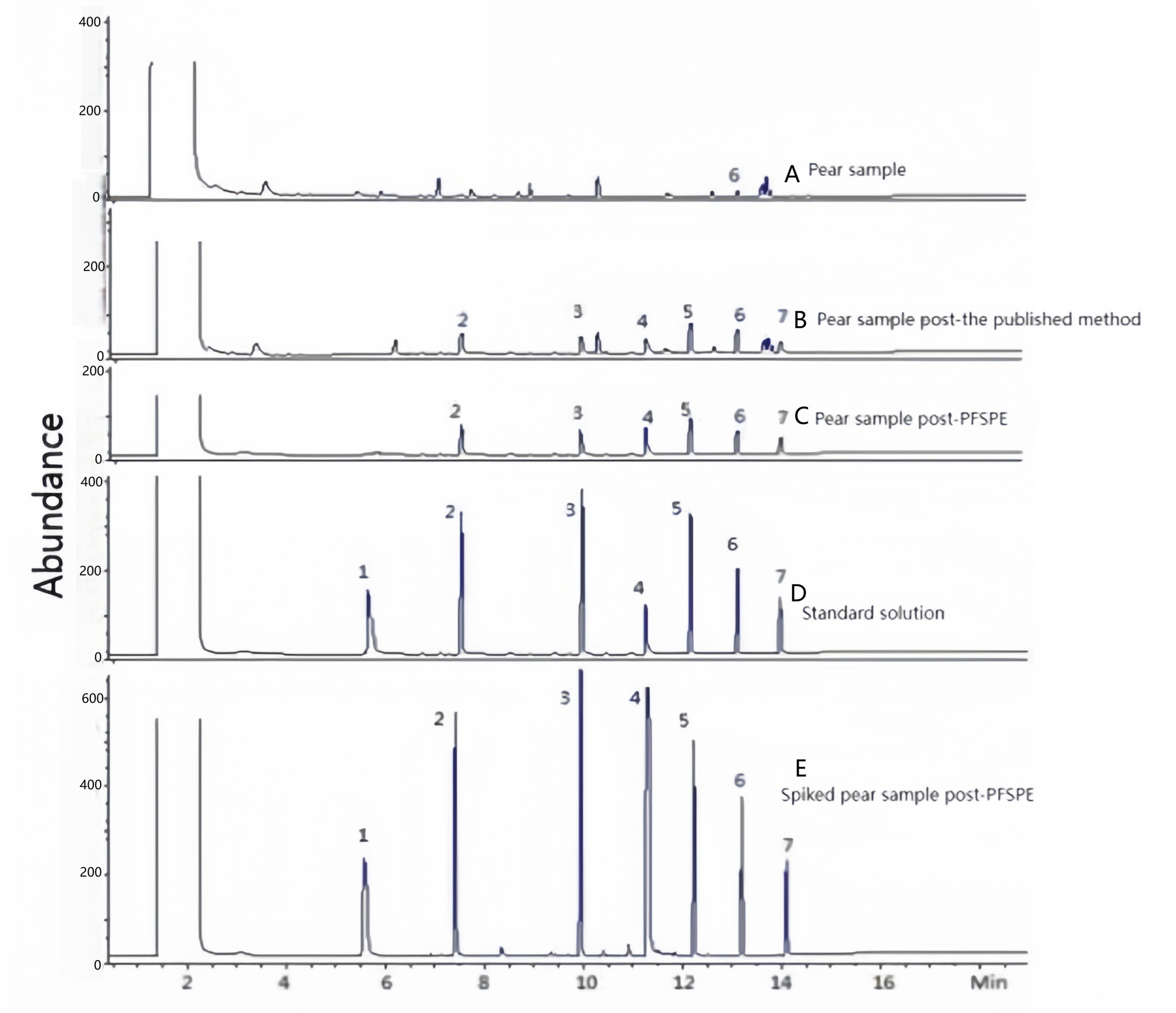 Separations 12 00304 g009
