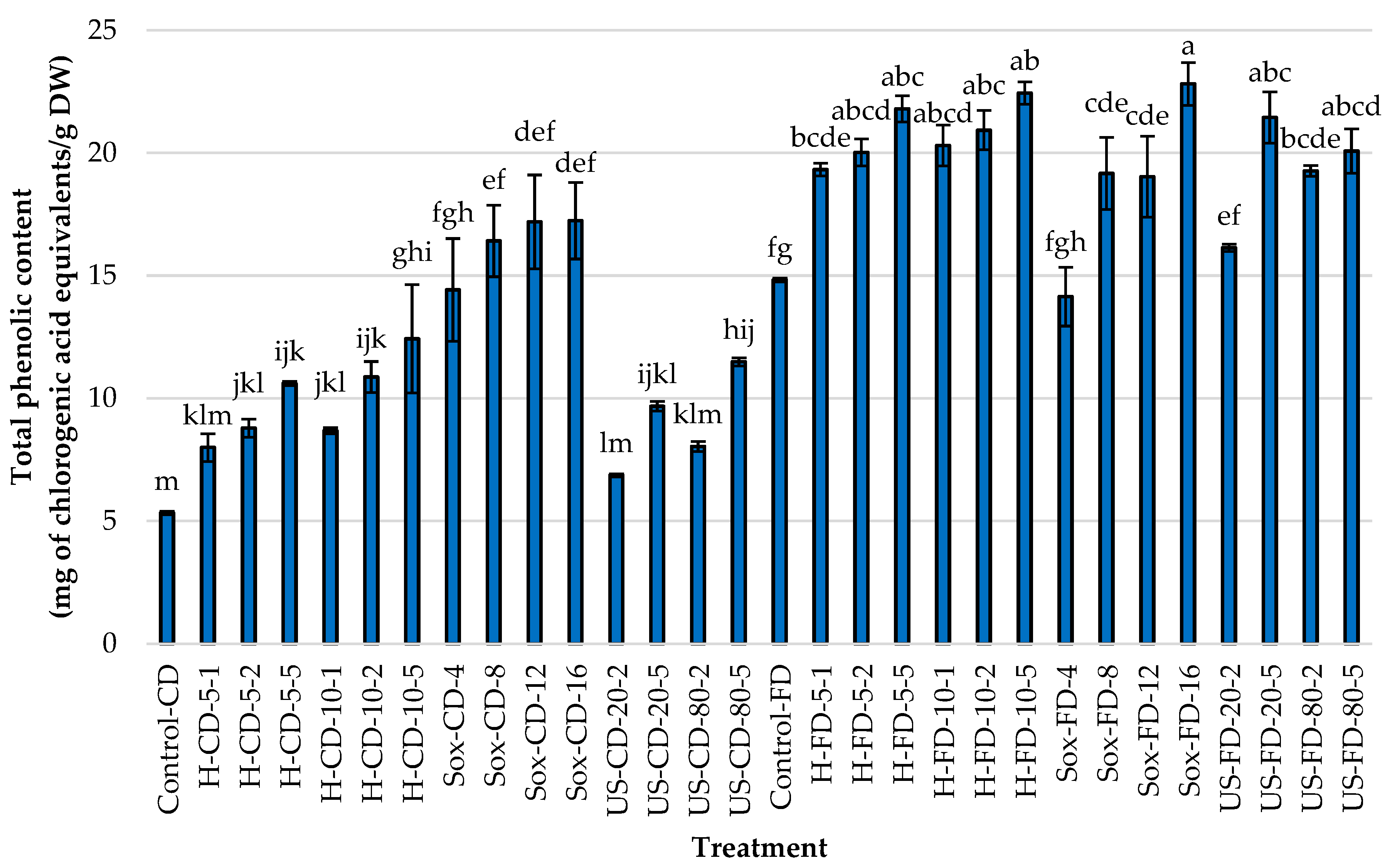Separations 12 00305 g002 Separations 12 00305 g002