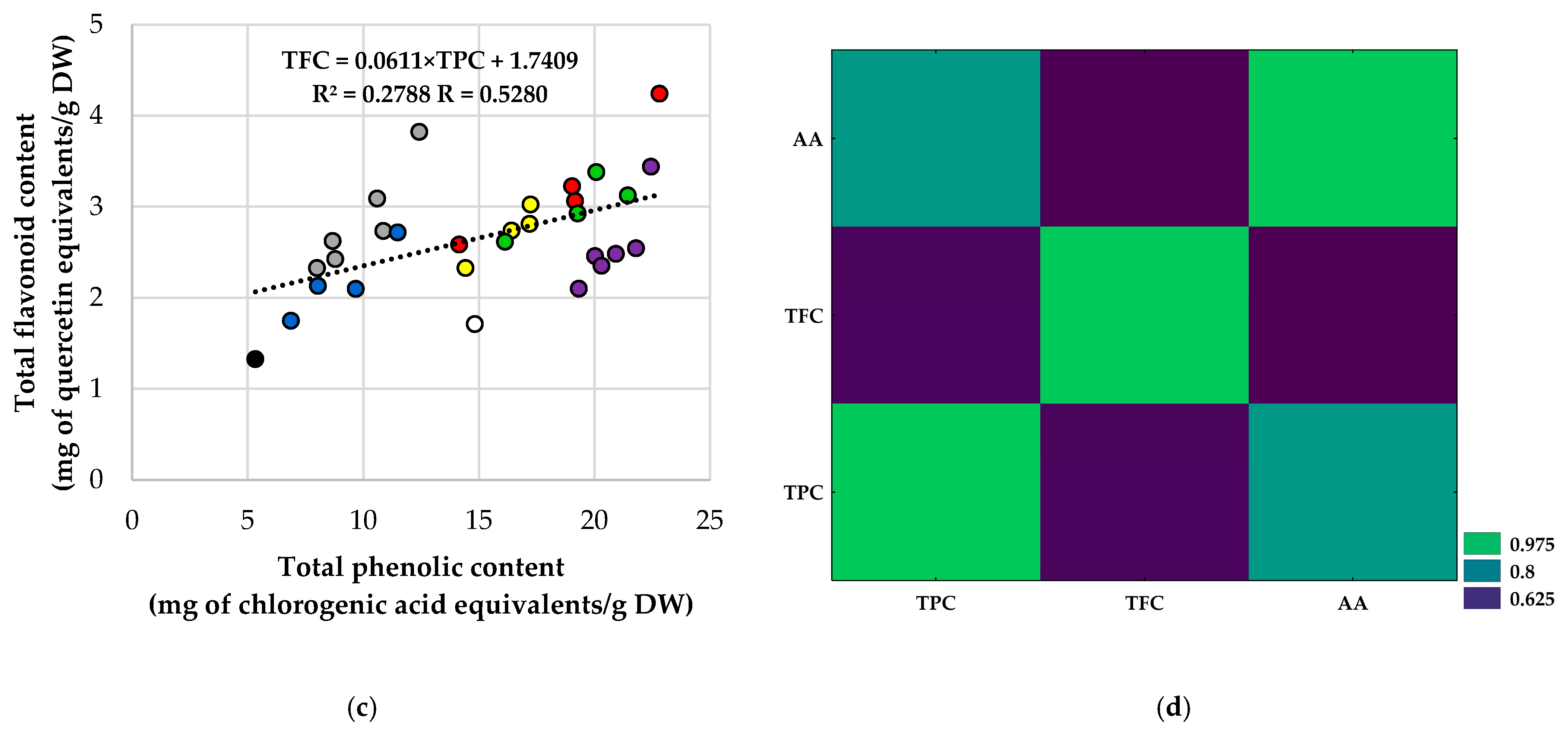 Separations 12 00305 g006b Separations 12 00305 g006b