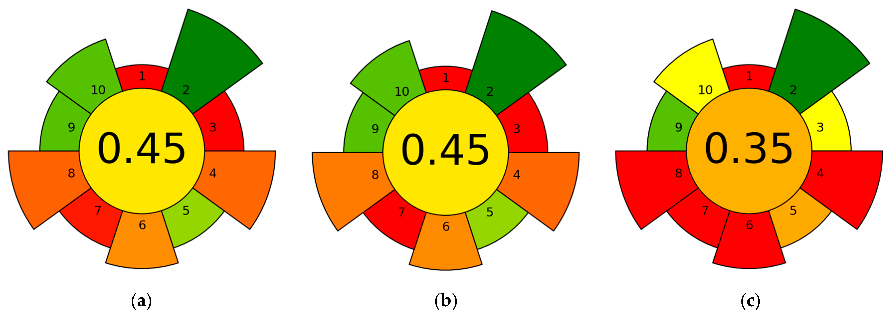 Separations 12 00305 g009 Separations 12 00305 g009